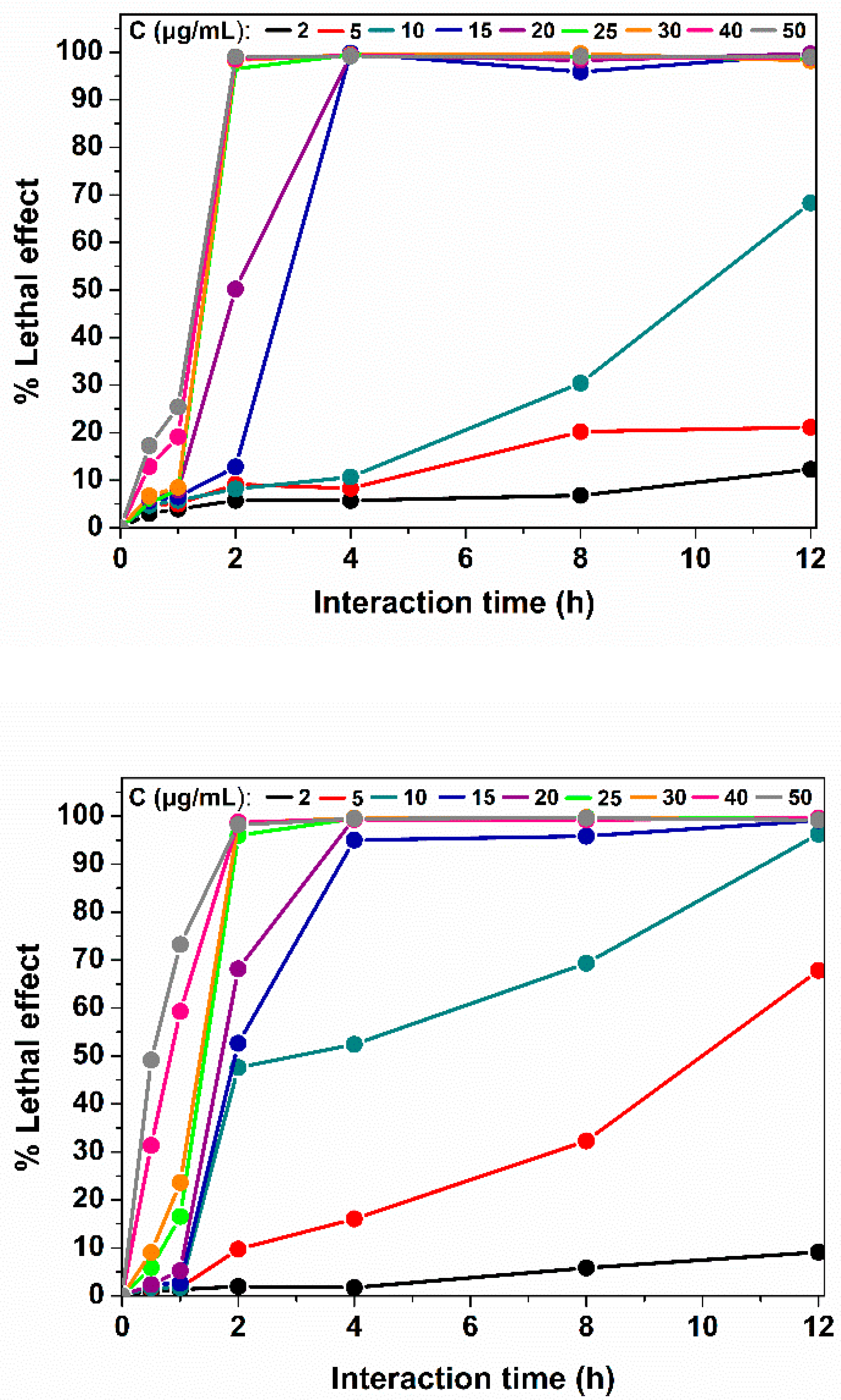 Nanomaterials 12 02296 g010 550