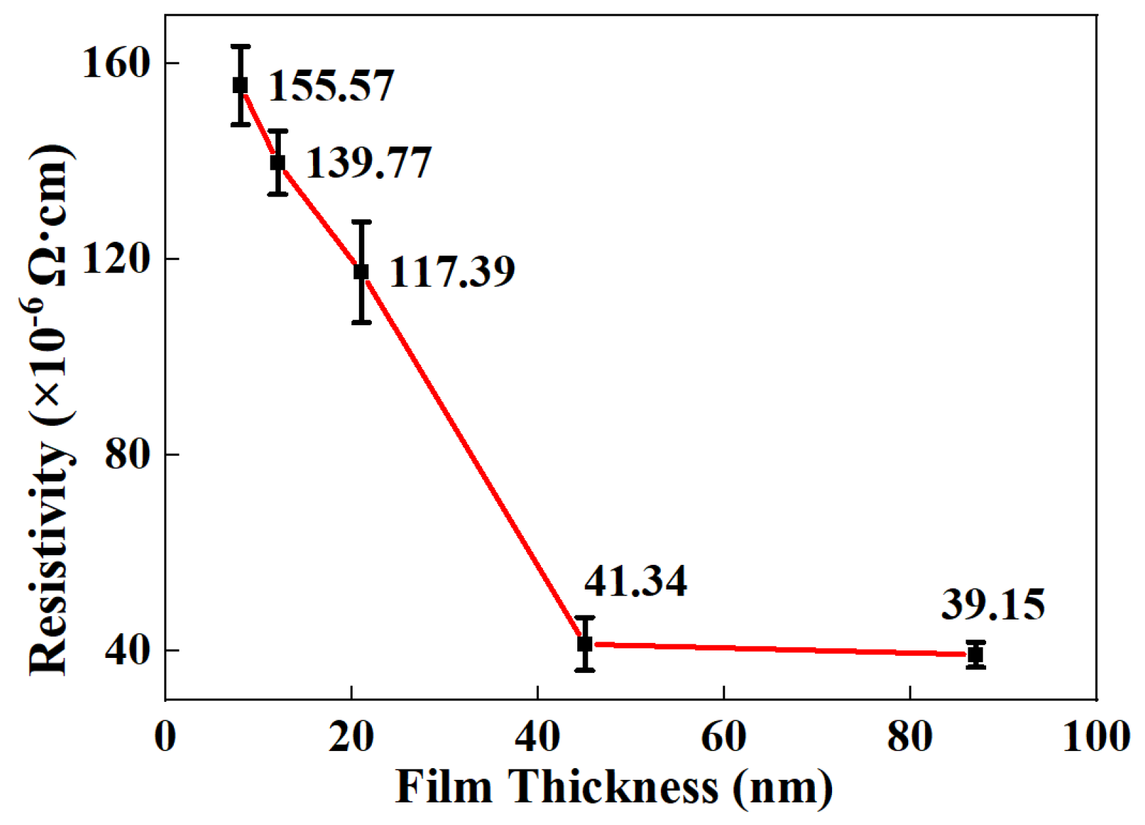 Nanomaterials 12 02297 g001
