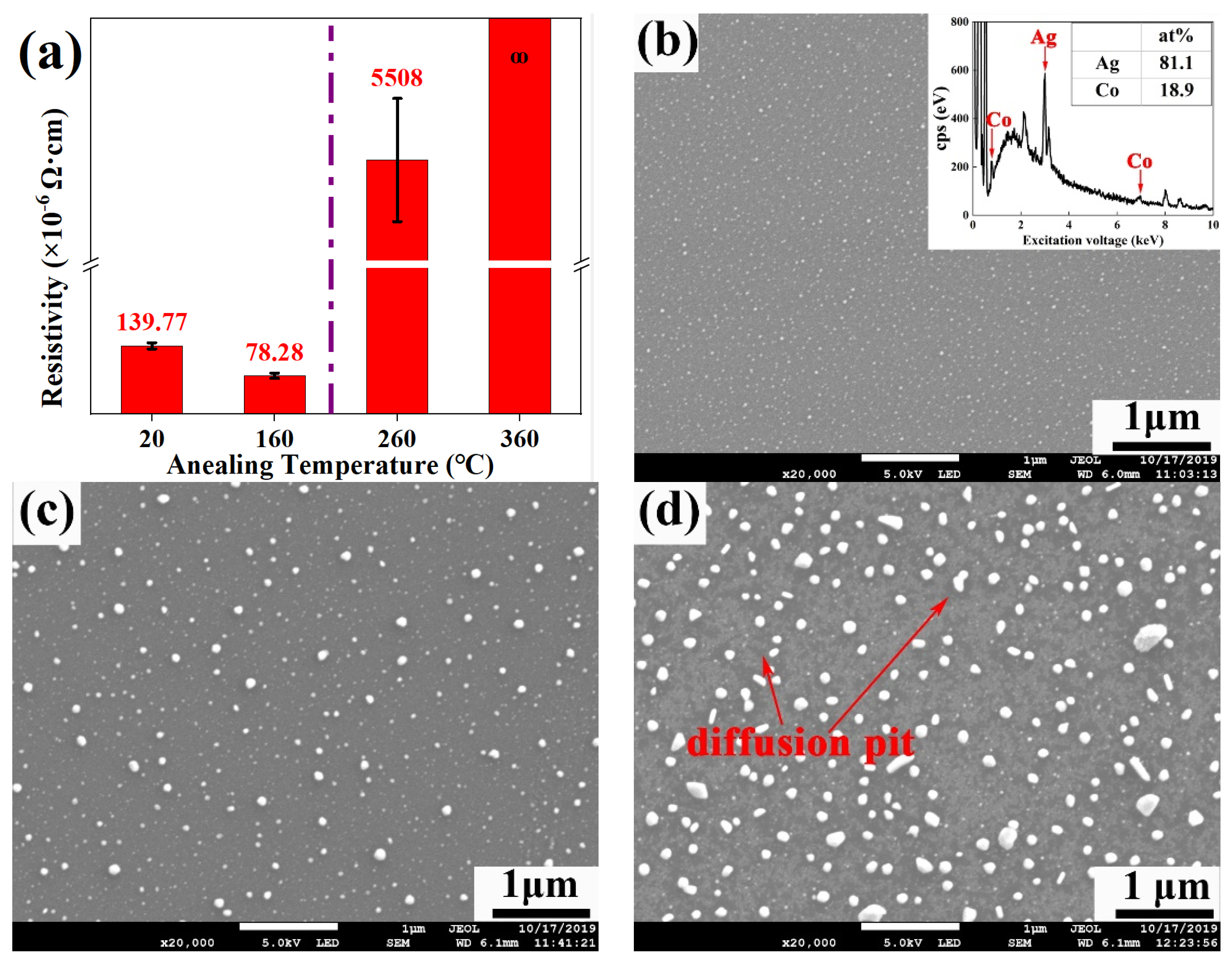 Nanomaterials 12 02297 g002a