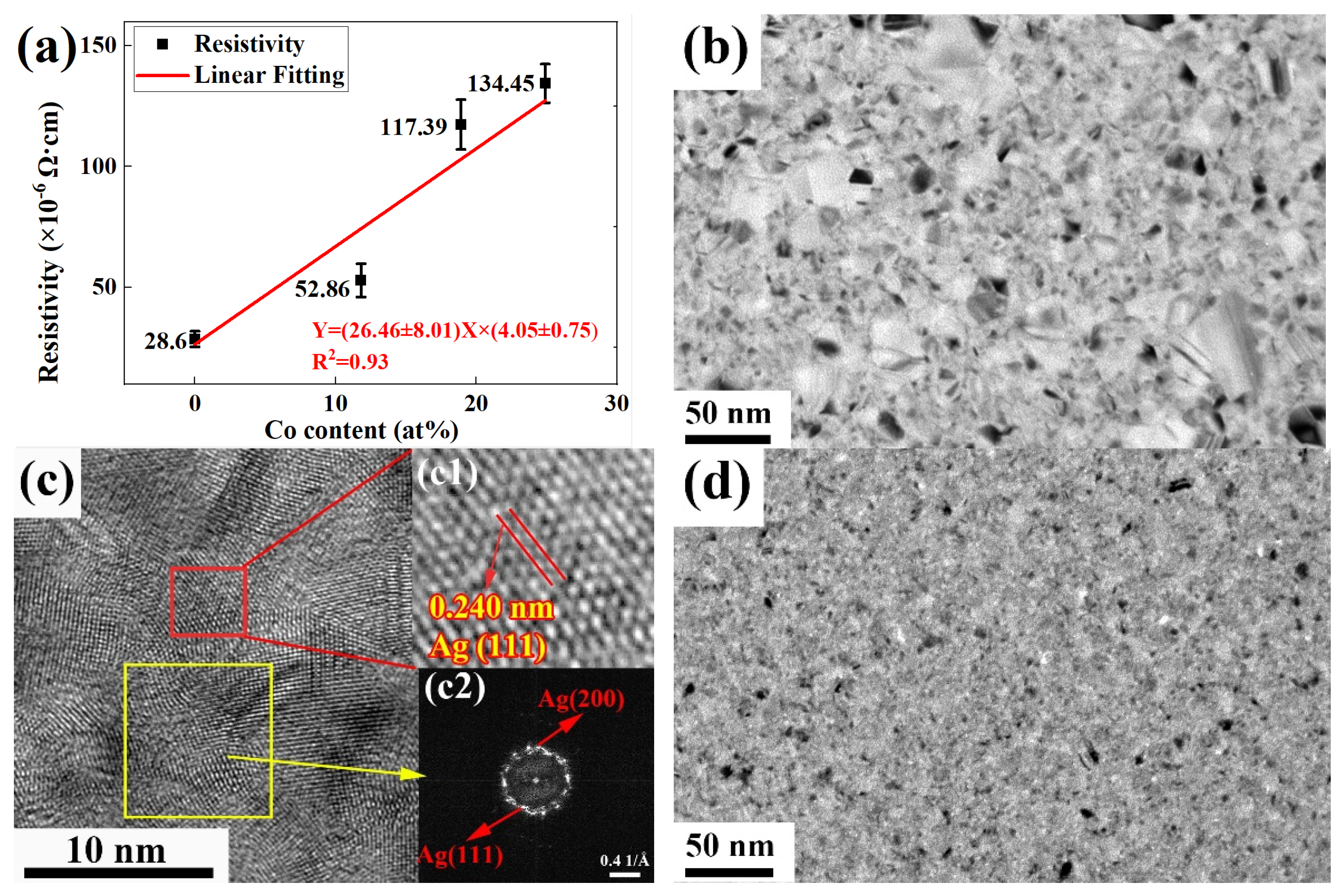 Nanomaterials 12 02297 g005a