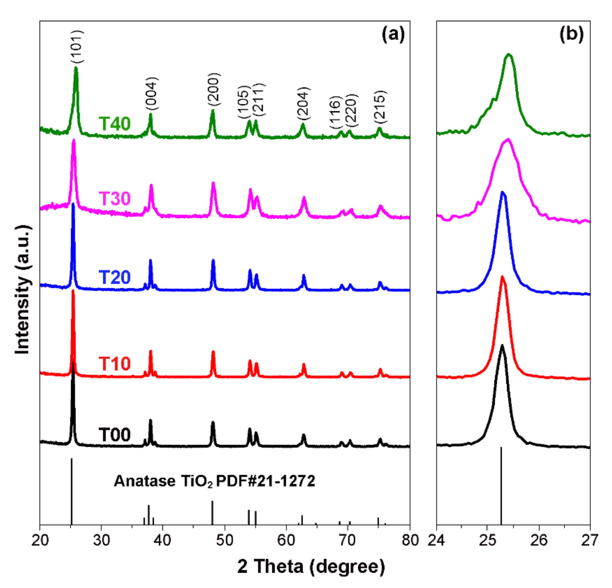 Nanomaterials 12 02298 g001