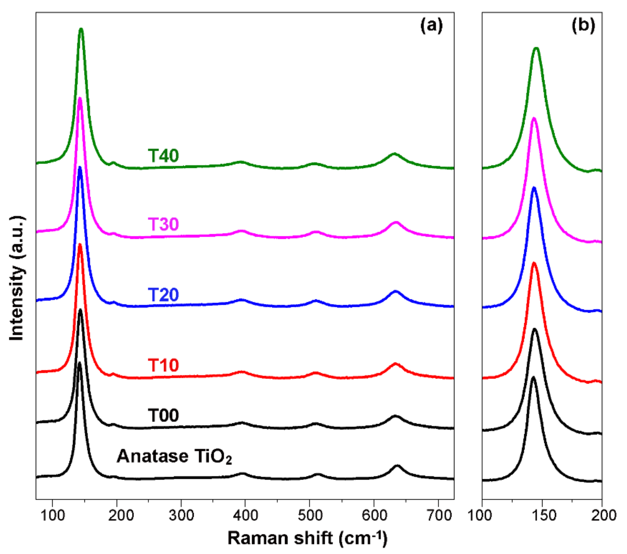 Nanomaterials 12 02298 g002