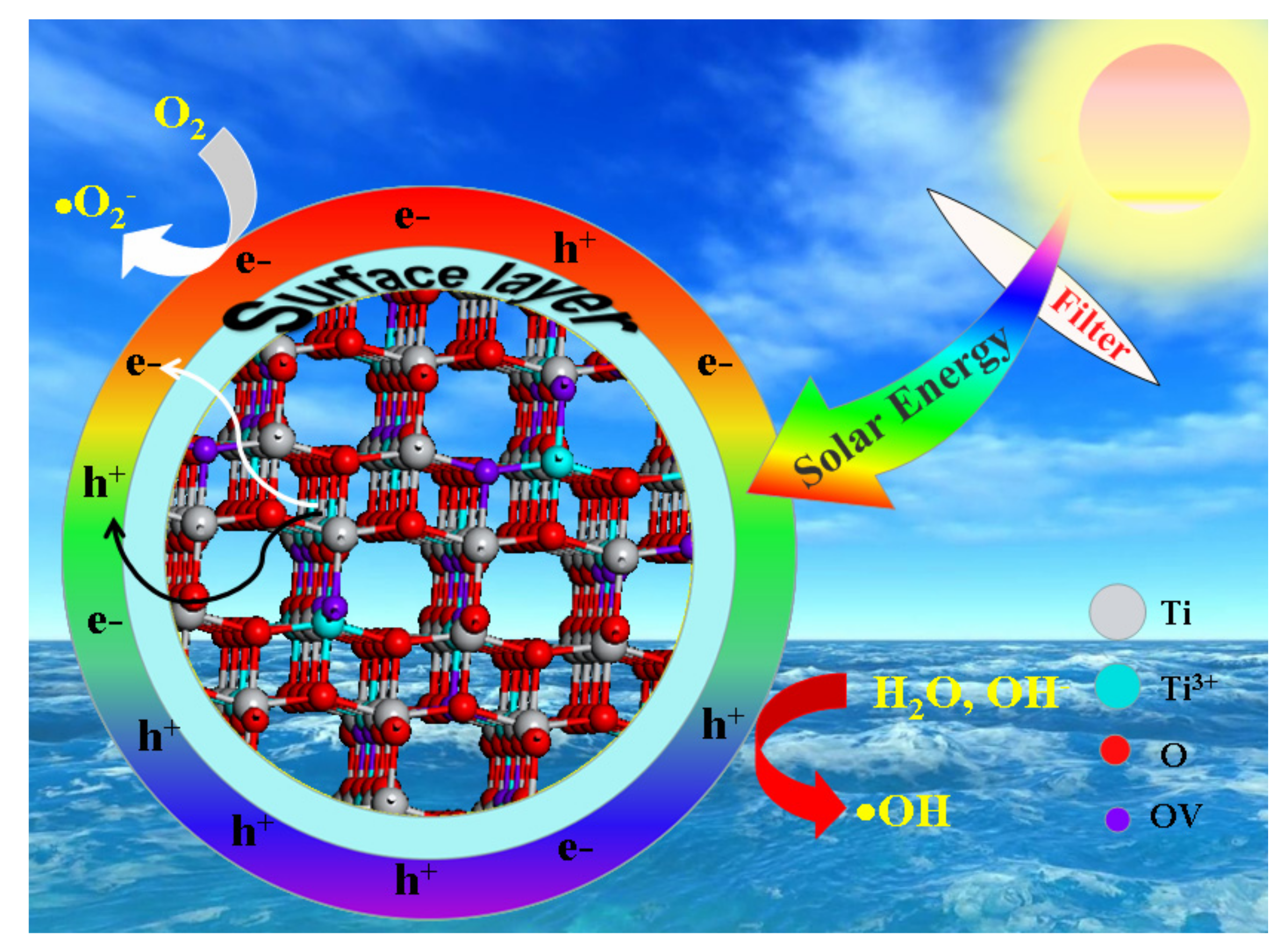 Nanomaterials 12 02298 g008