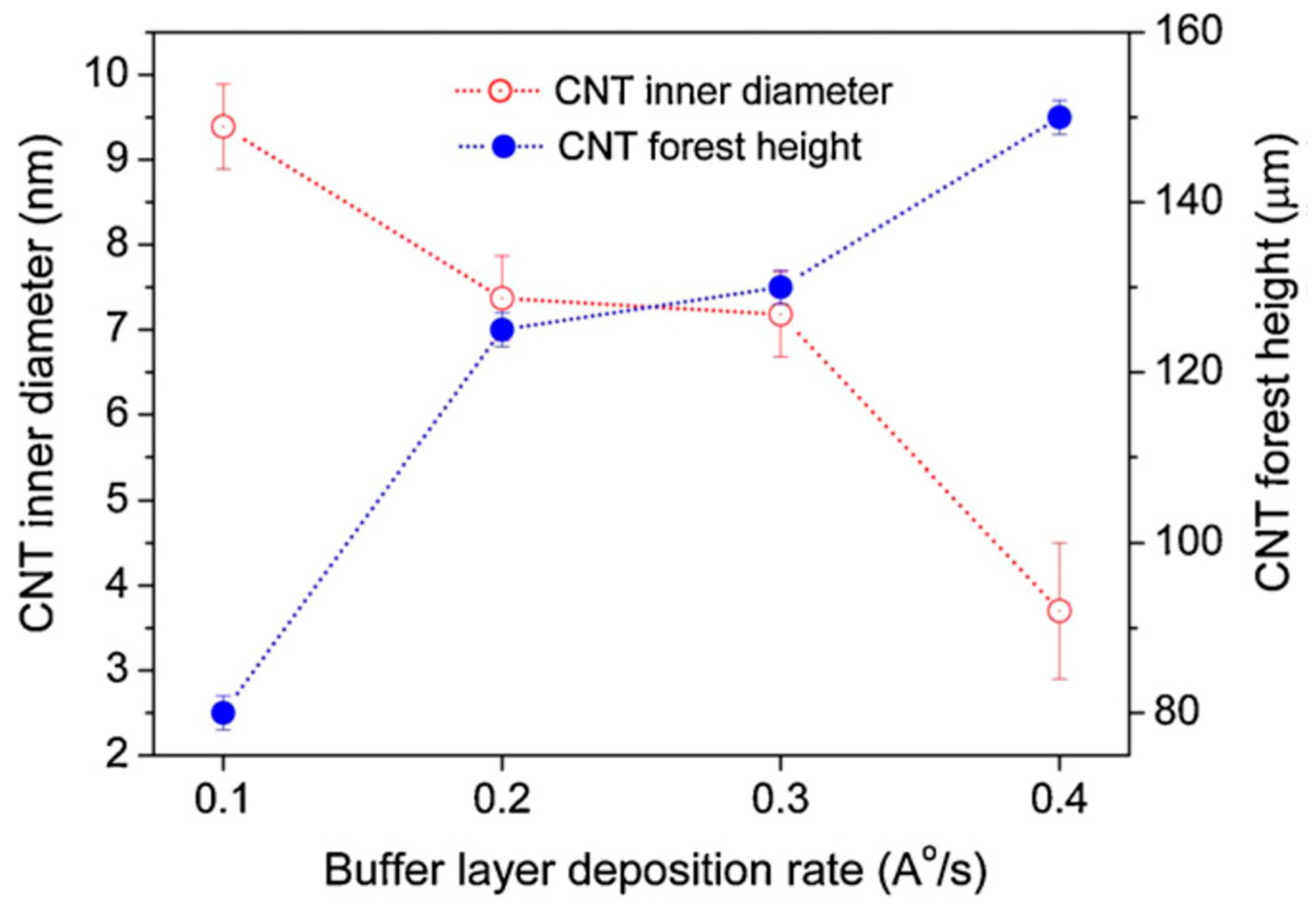 Nanomaterials 12 02300 g003 Nanomaterials 12 02300 g003