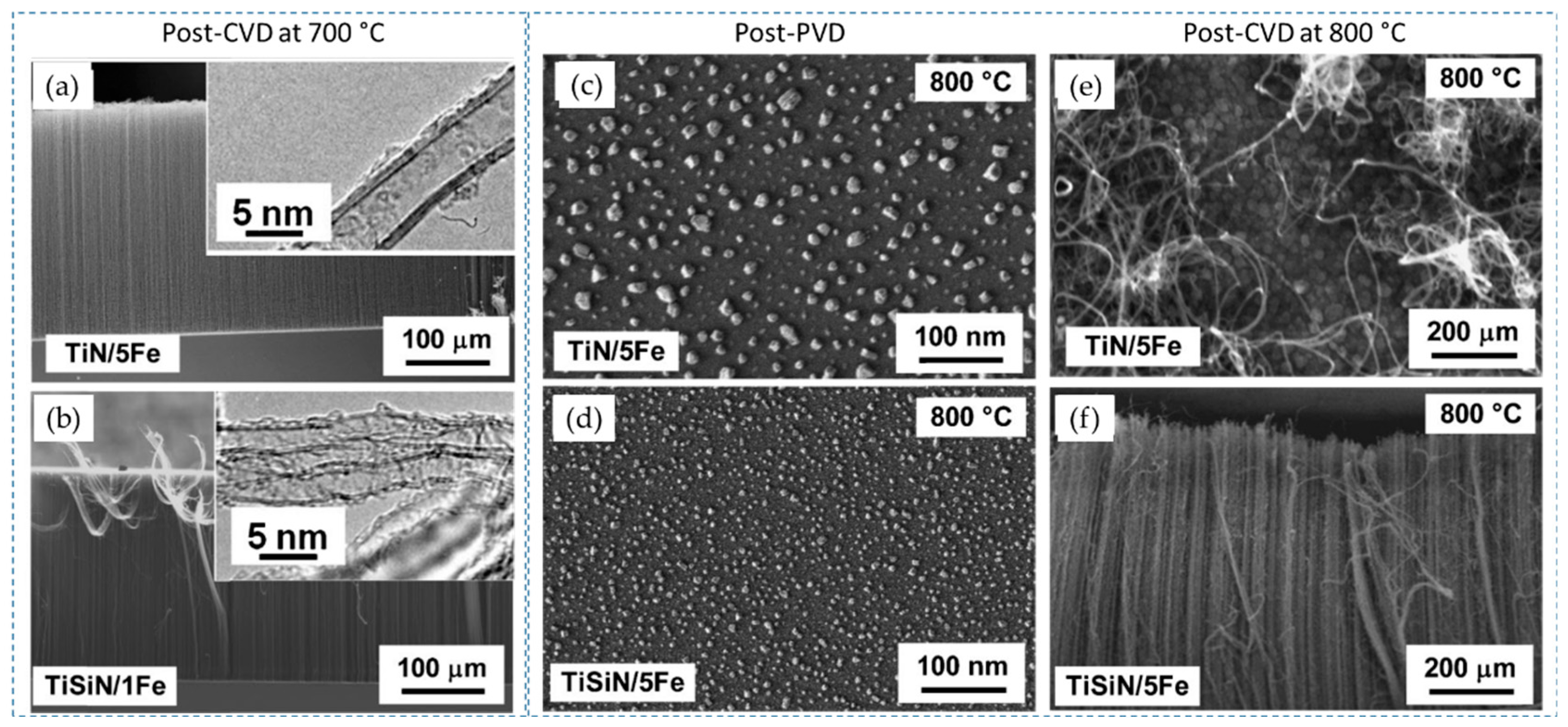 Nanomaterials 12 02300 g011 Nanomaterials 12 02300 g011