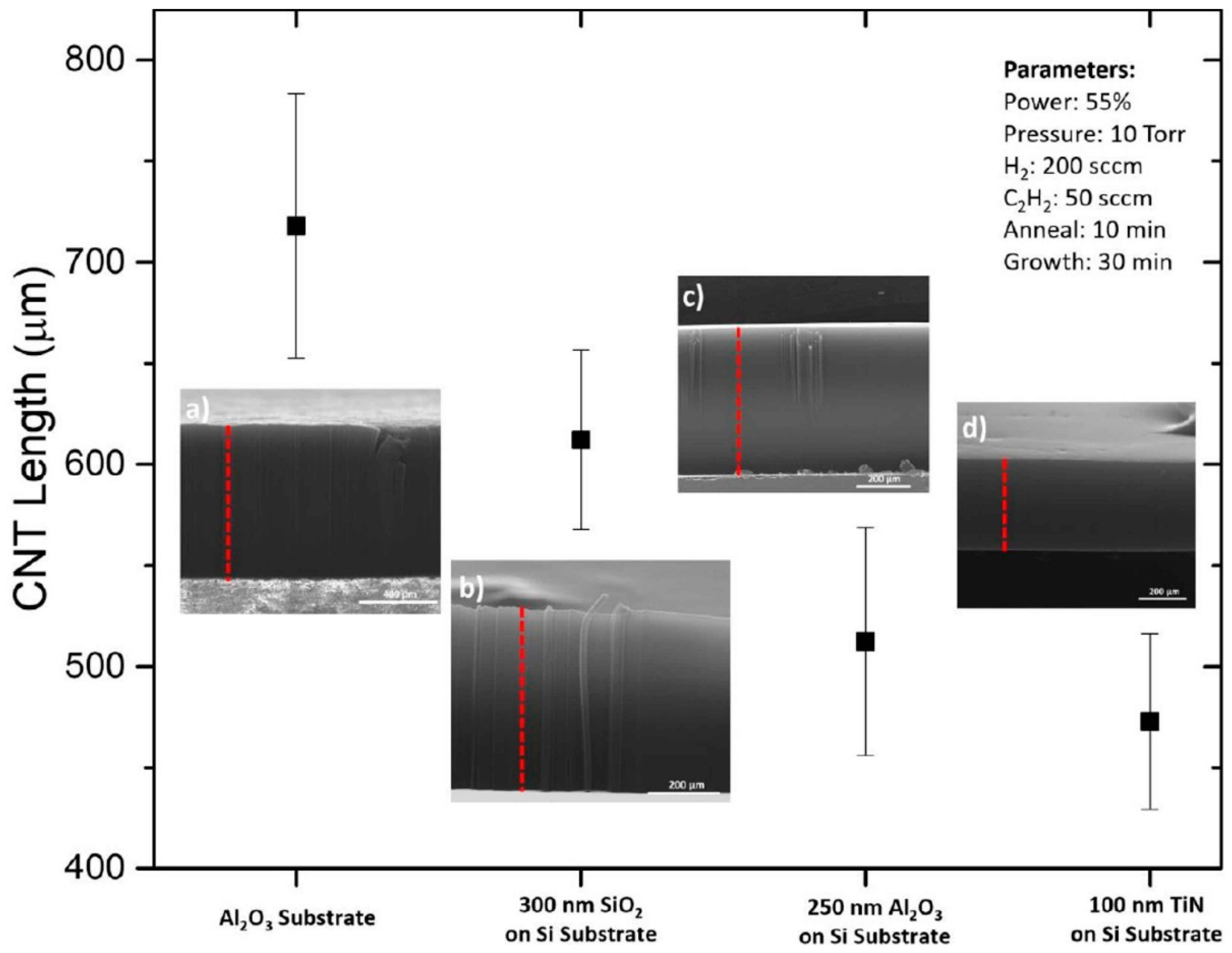 Nanomaterials 12 02300 g013 Nanomaterials 12 02300 g013