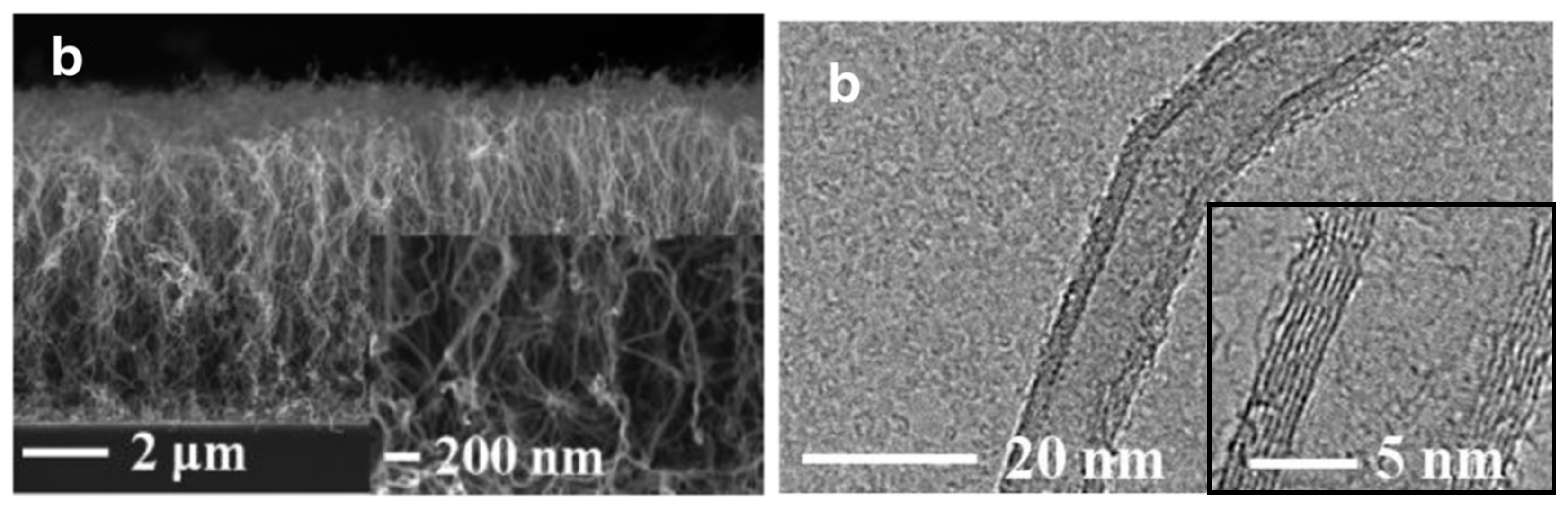 Nanomaterials 12 02300 g015 Nanomaterials 12 02300 g015