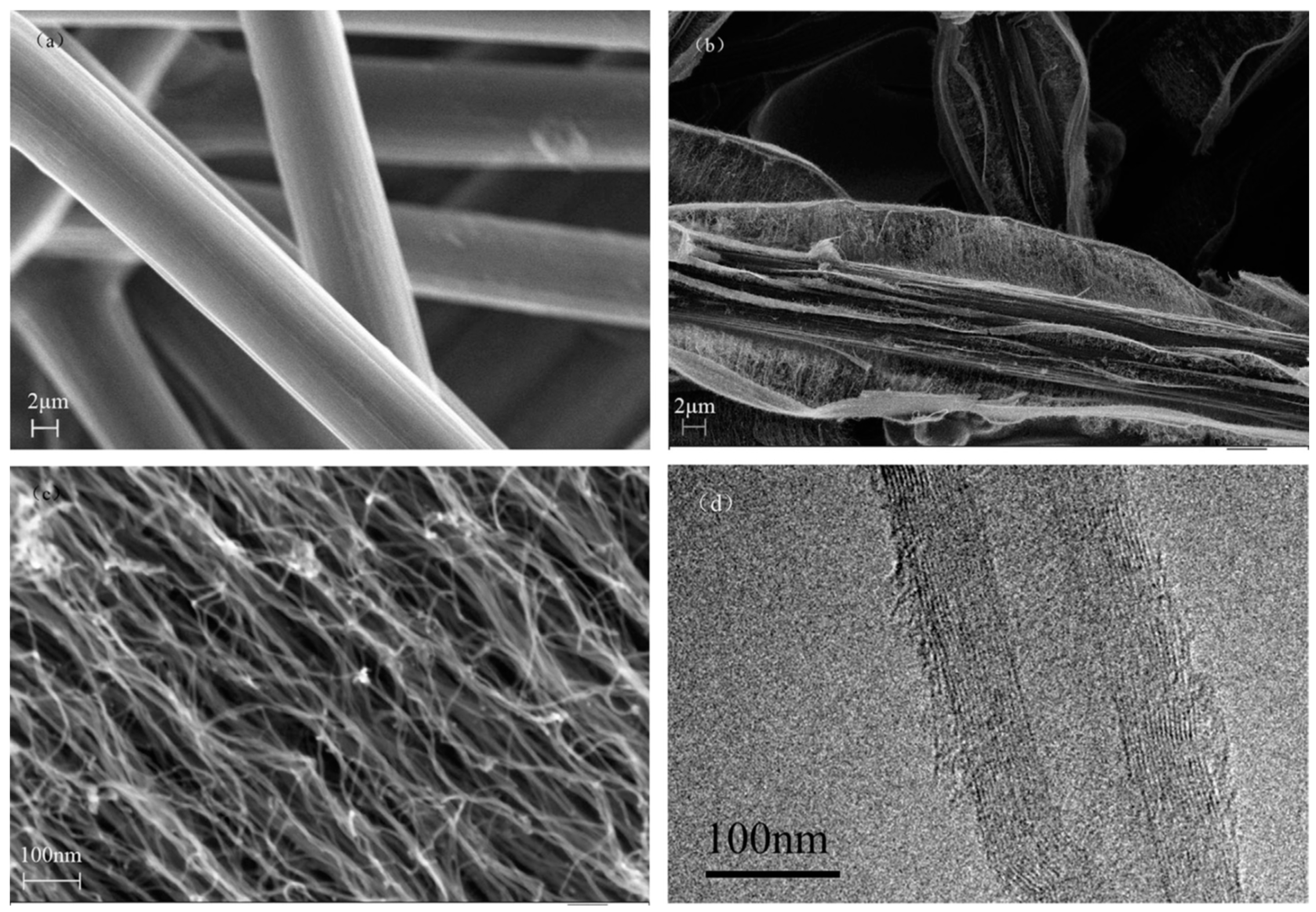 Nanomaterials 12 02300 g025 Nanomaterials 12 02300 g025