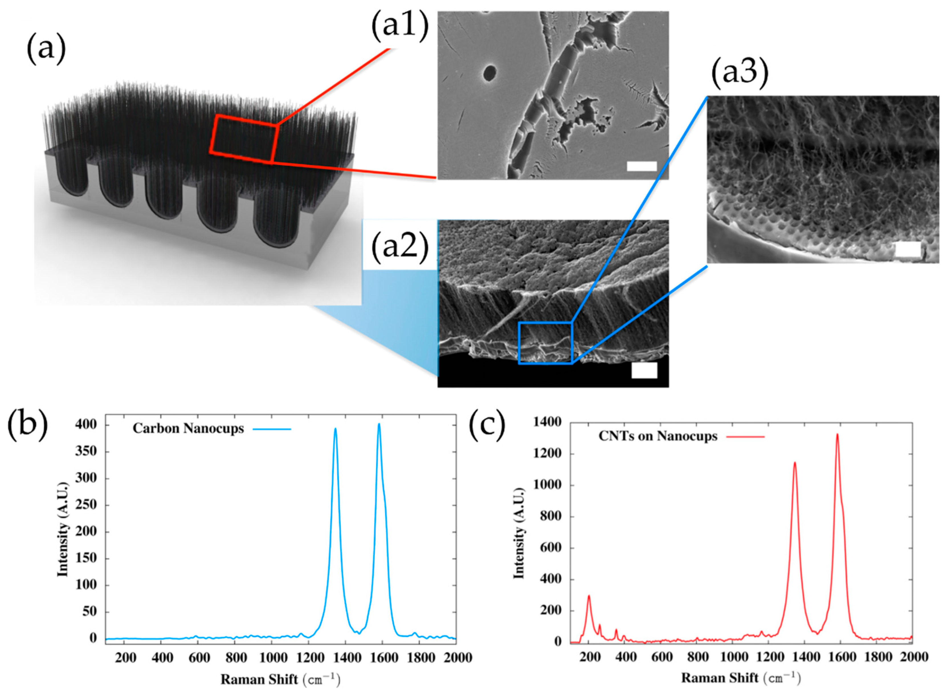 Nanomaterials 12 02300 g028 Nanomaterials 12 02300 g028