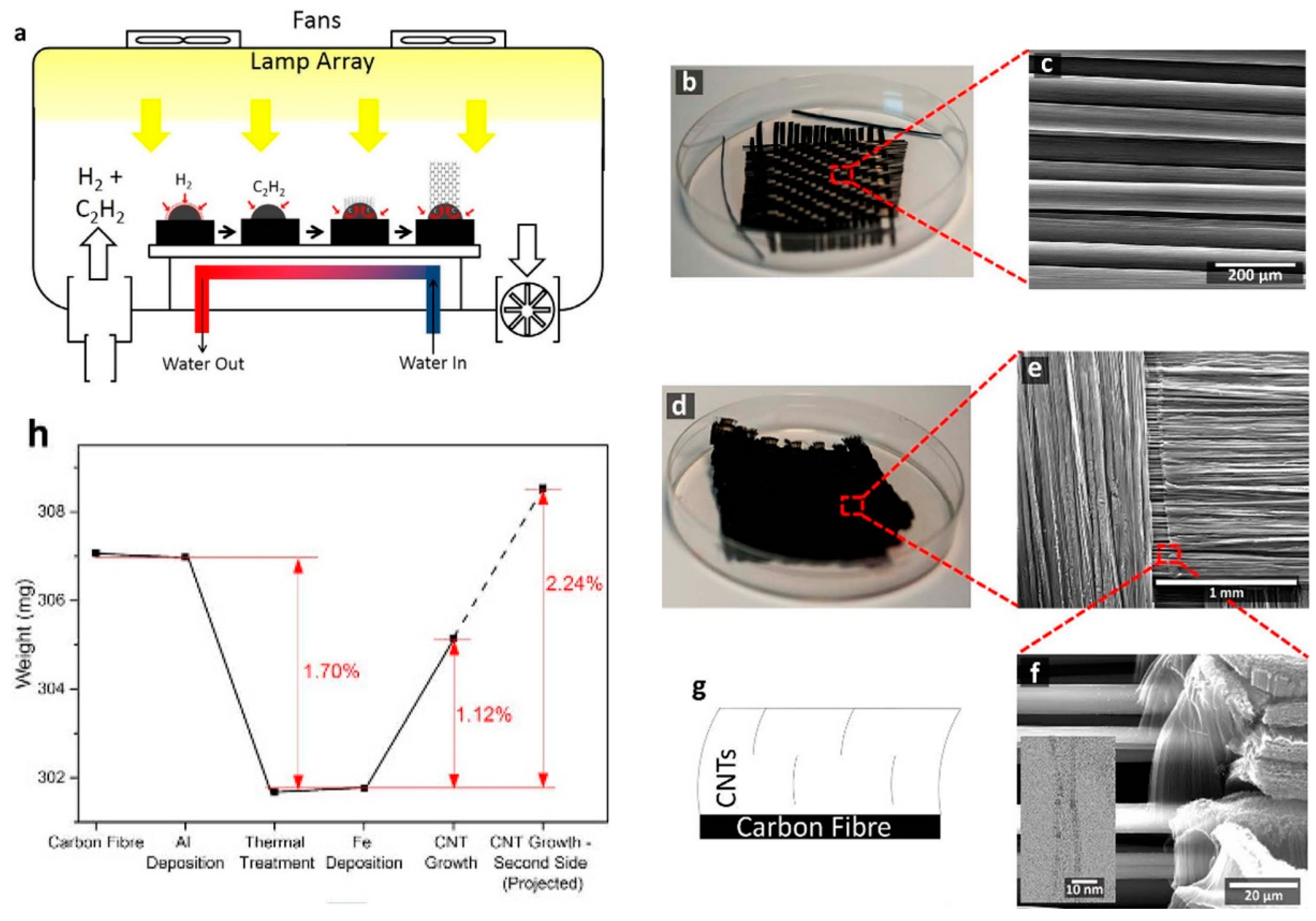 Nanomaterials 12 02300 g030 Nanomaterials 12 02300 g030