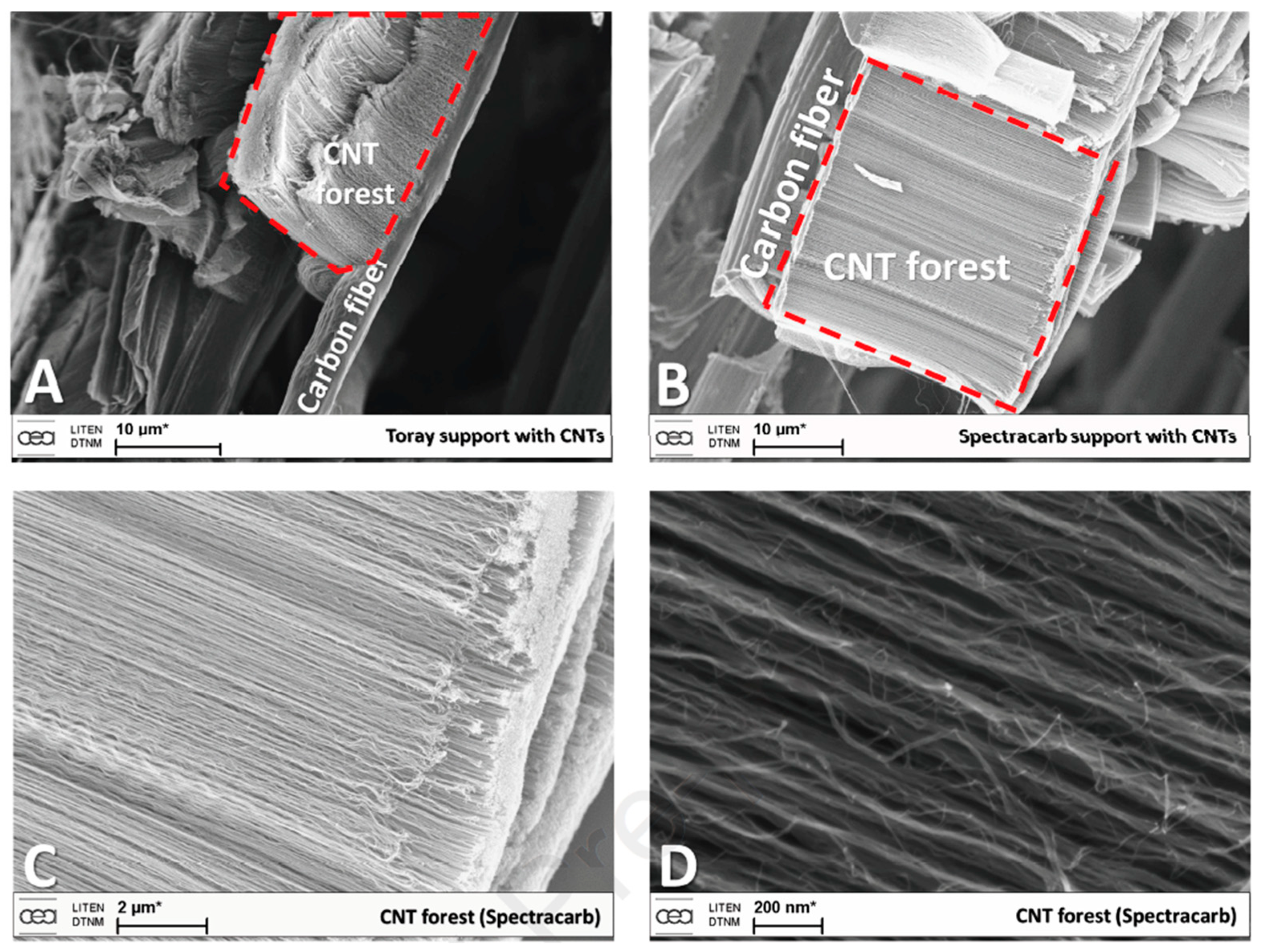 Nanomaterials 12 02300 g031 Nanomaterials 12 02300 g031