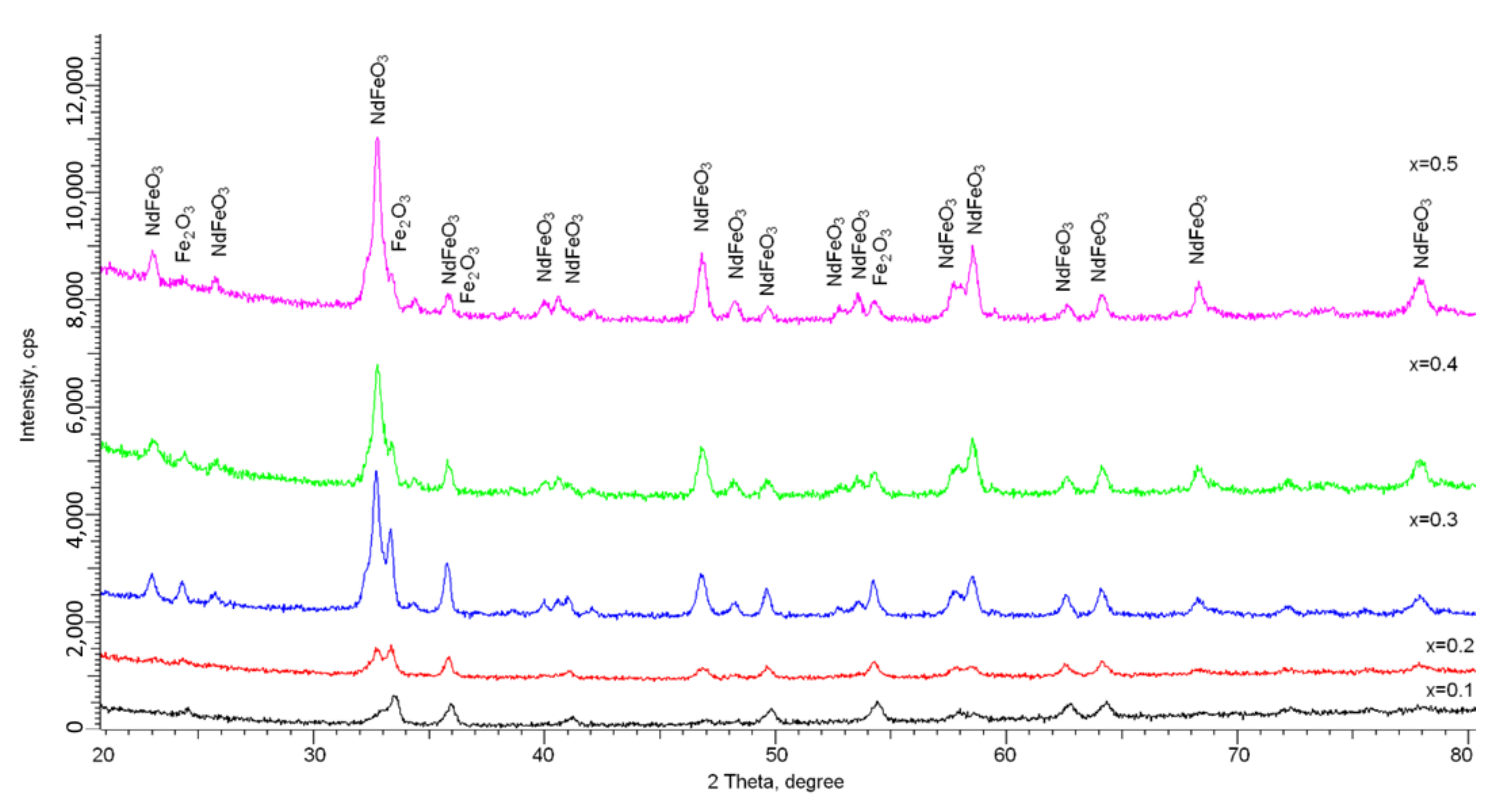 Nanomaterials 12 02302 g001 550