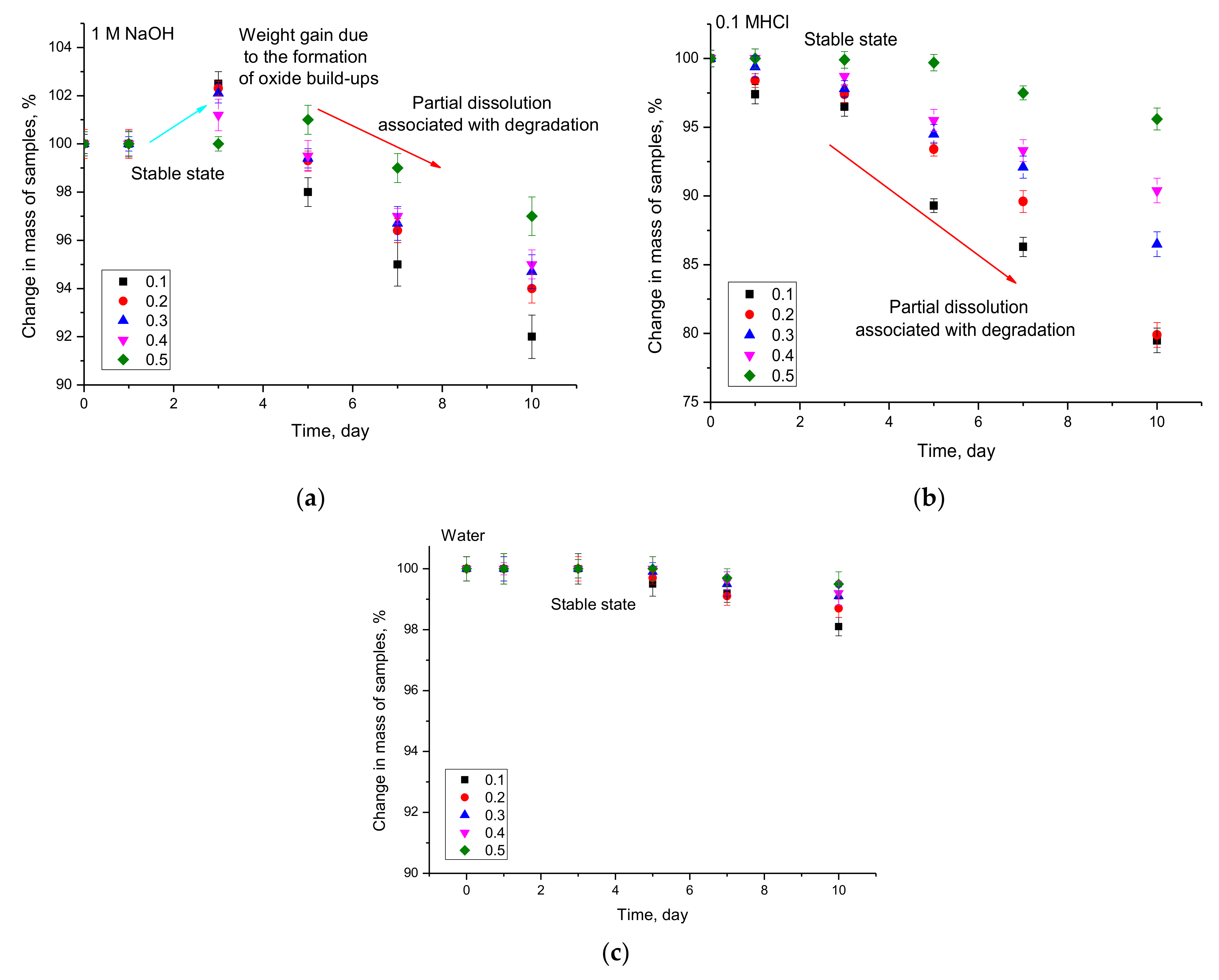 Nanomaterials 12 02302 g005 550