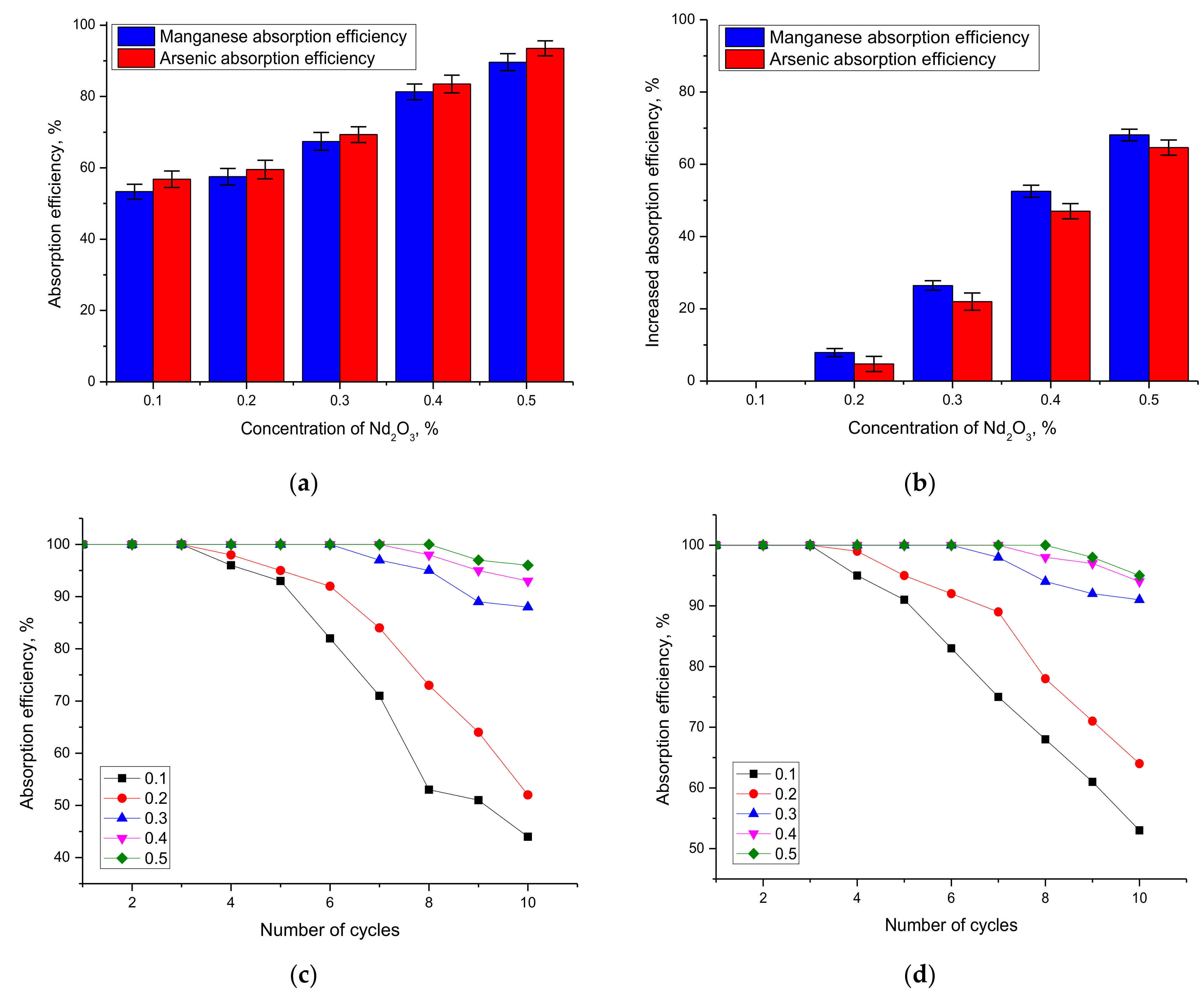 Nanomaterials 12 02302 g008 550