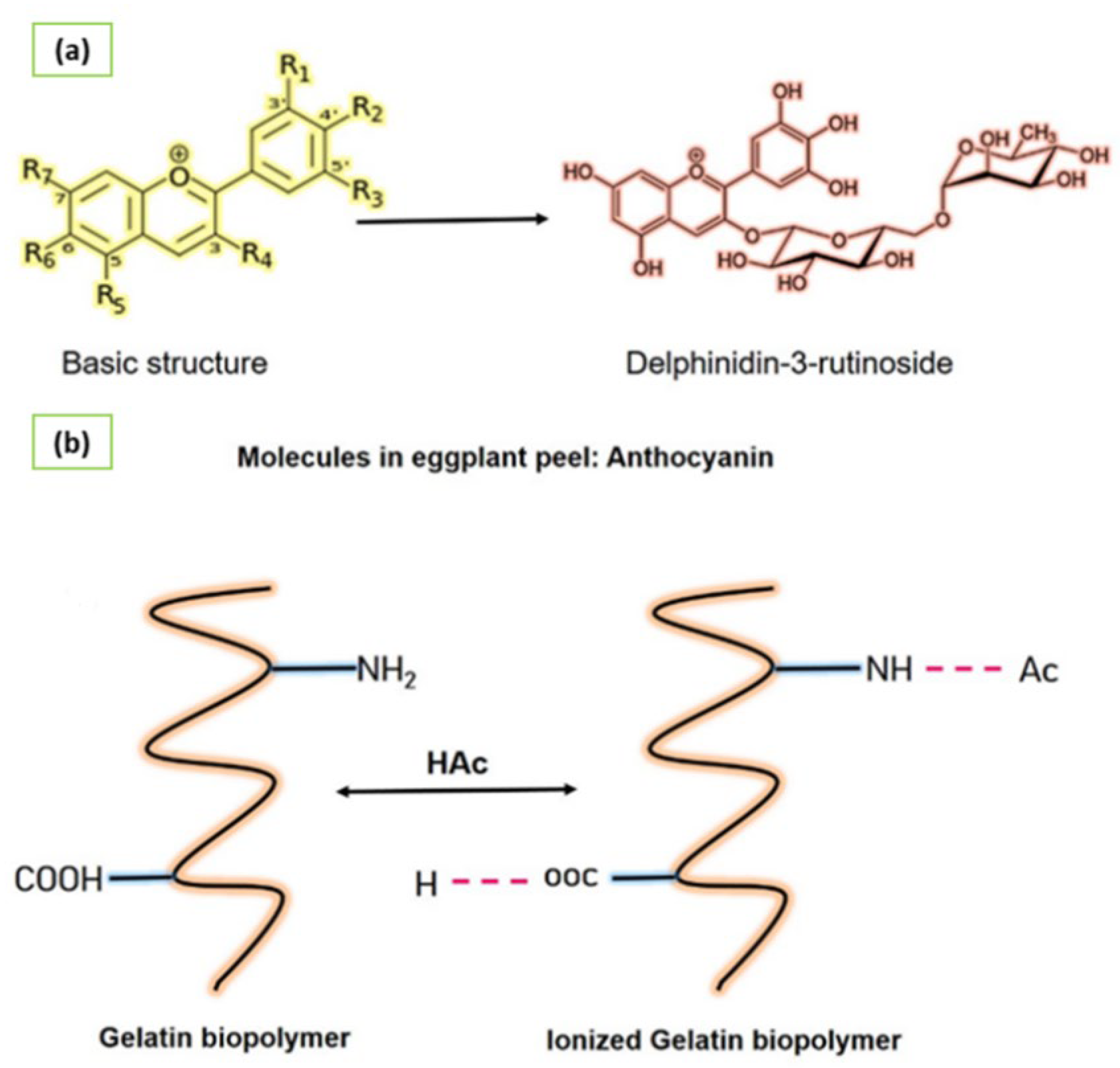 Nanomaterials 12 02303 g001 550