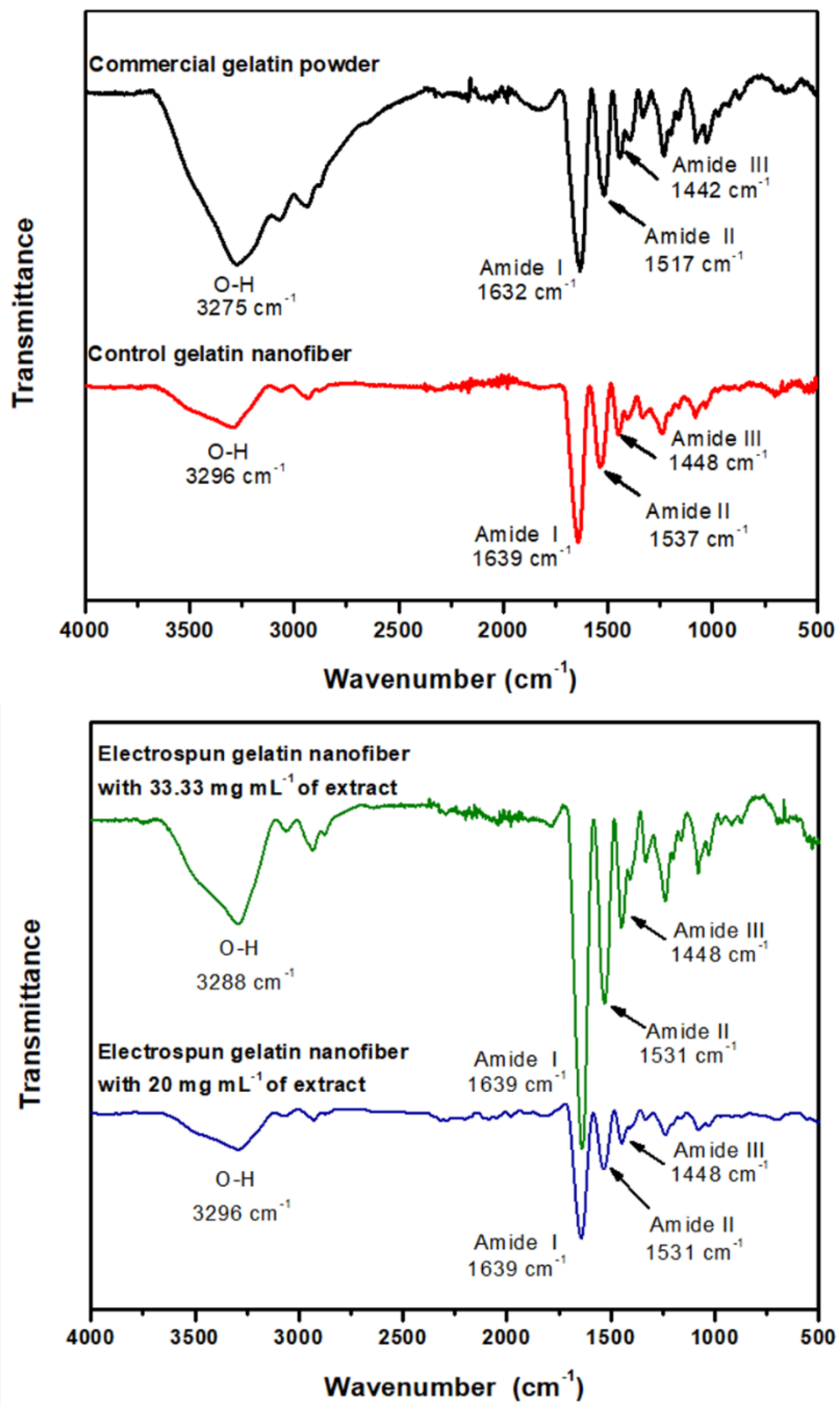 Nanomaterials 12 02303 g005 550