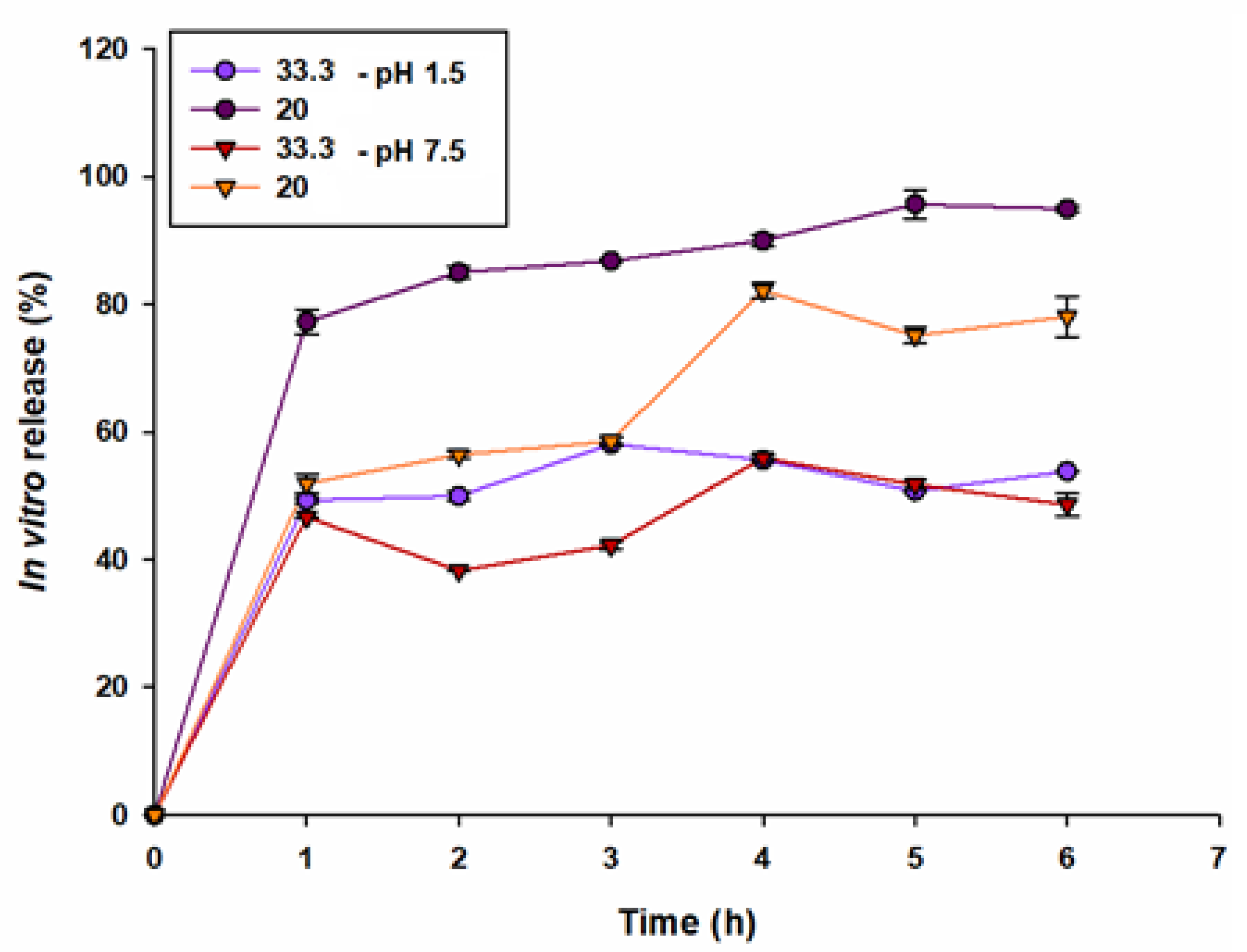 Nanomaterials 12 02303 g007 550