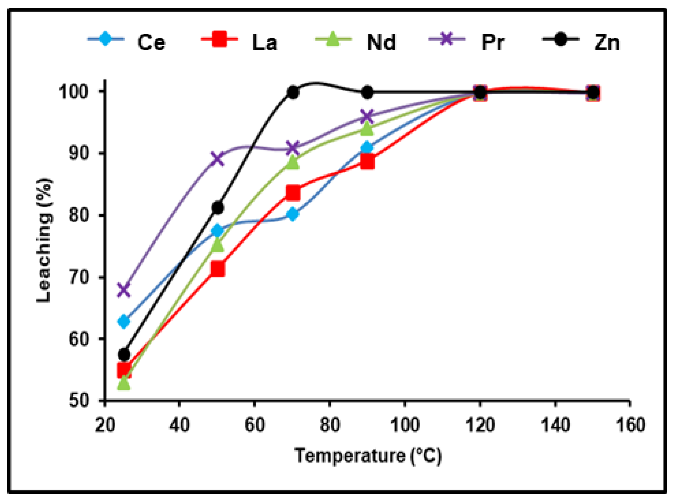 Nanomaterials 12 02305 g005 550