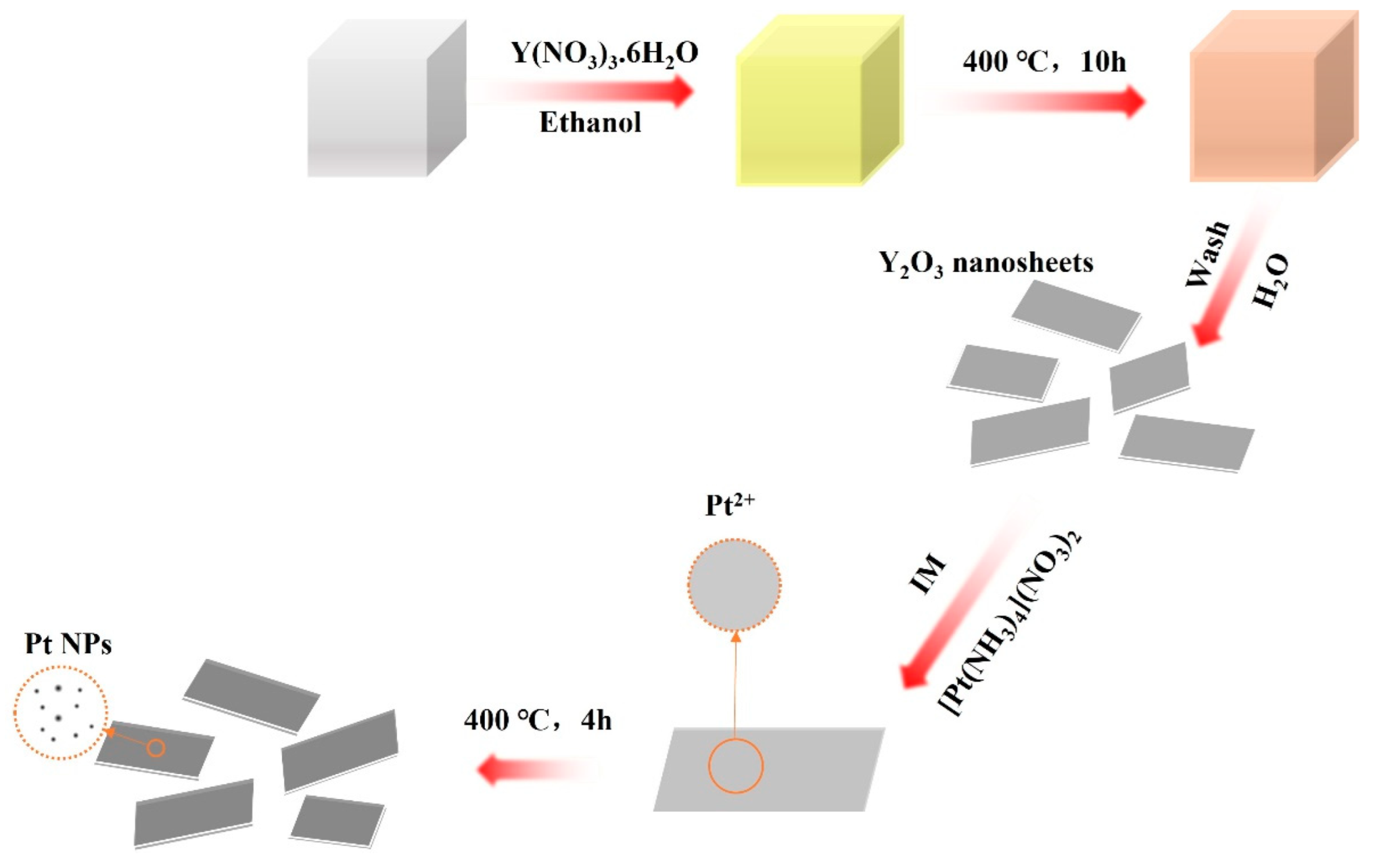 Nanomaterials 12 02306 g001 550