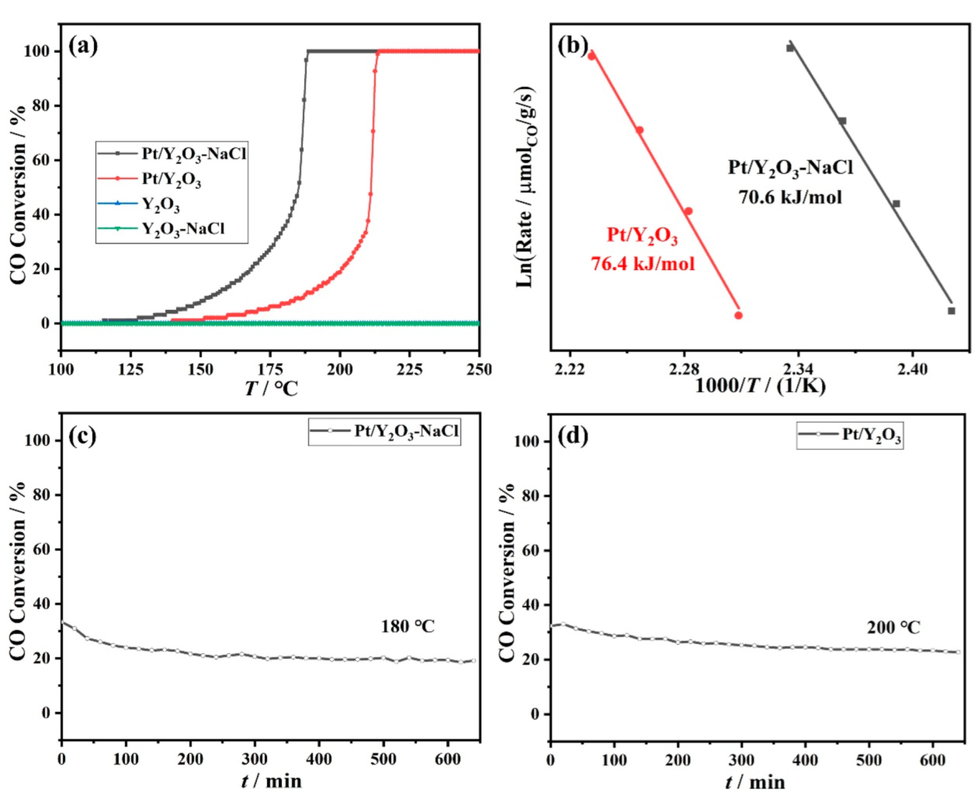 Nanomaterials 12 02306 g006 550