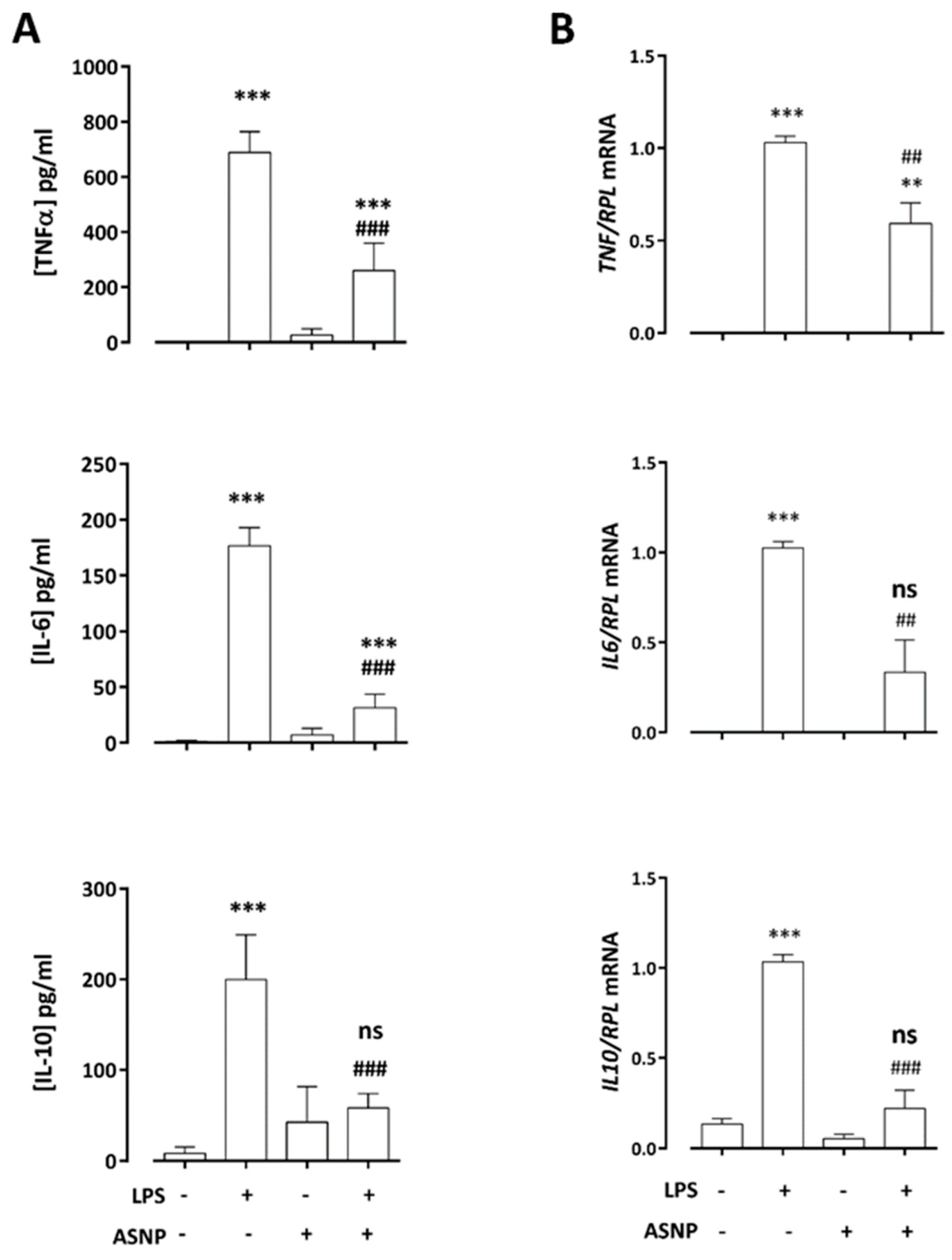 Nanomaterials 12 02307 g002