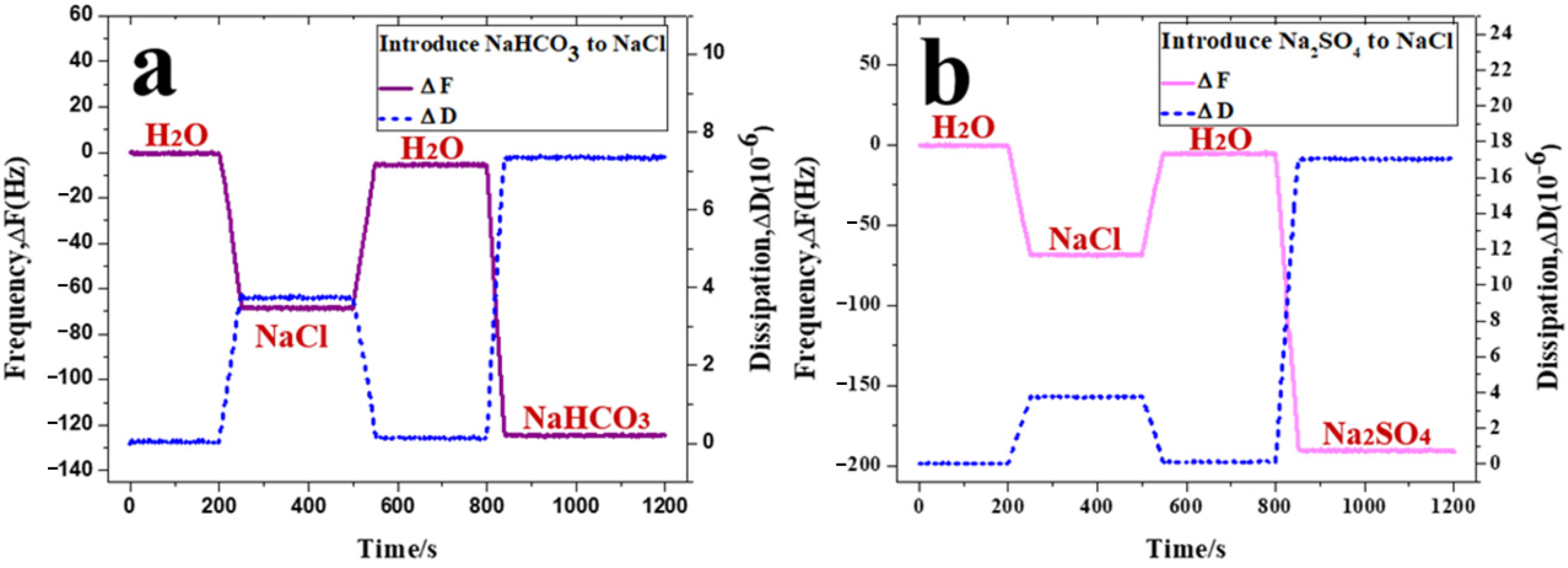 Nanomaterials 12 02308 g005