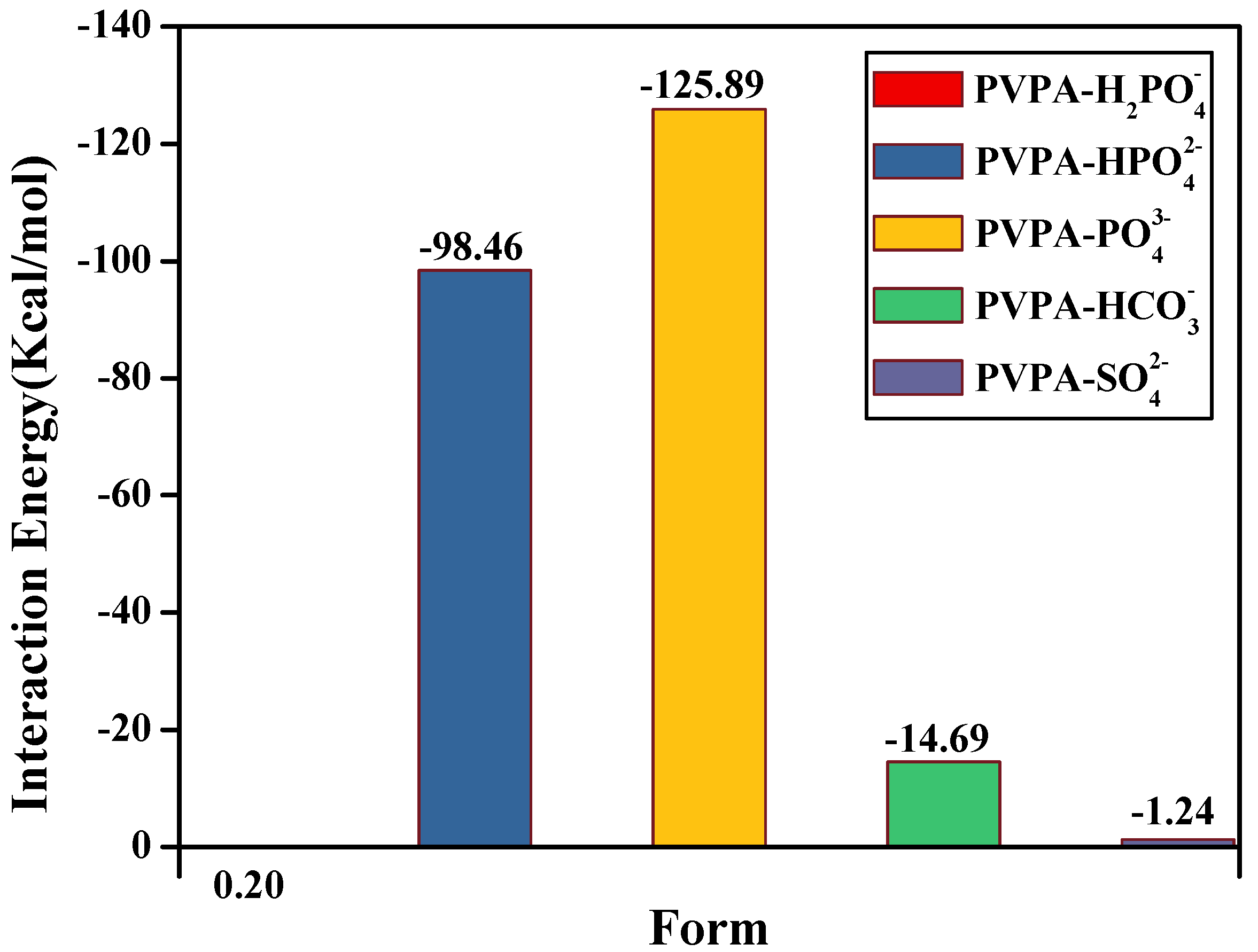 Nanomaterials 12 02308 g007