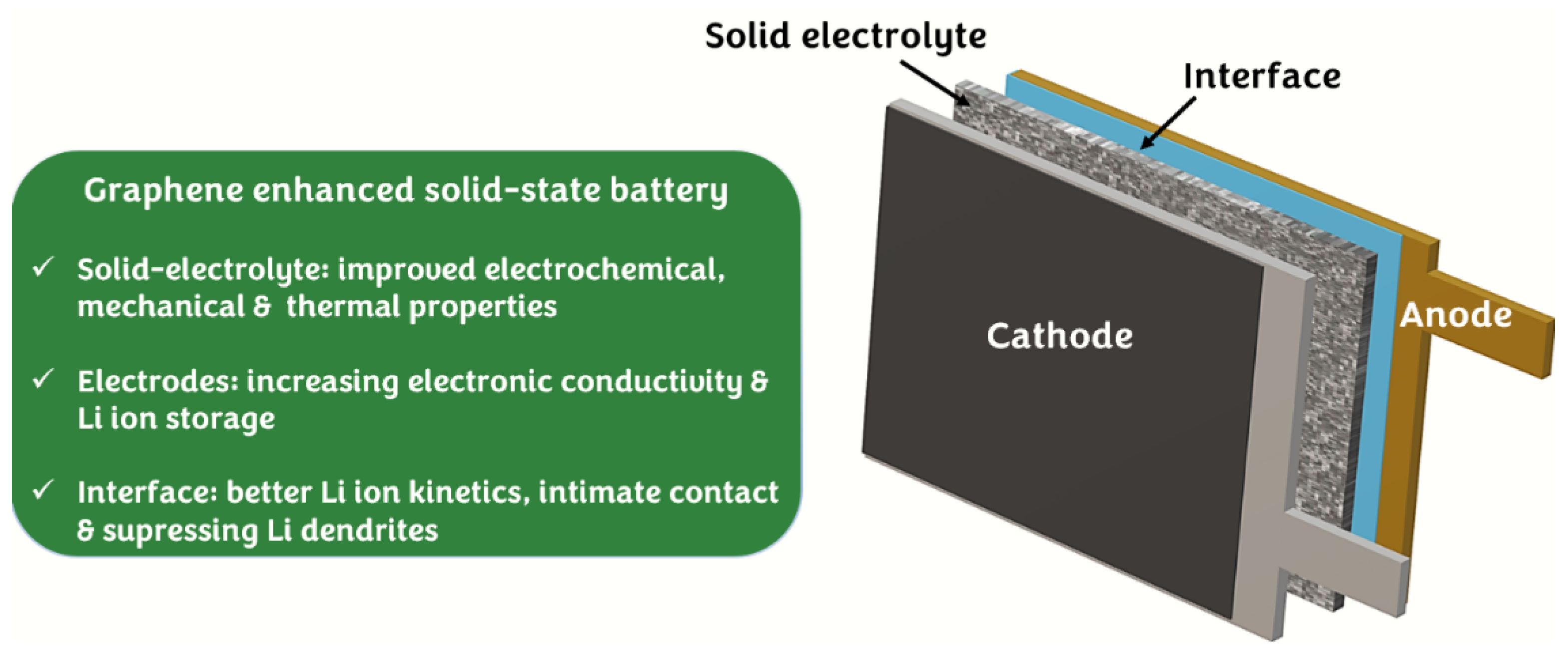 Perth Blackborough Doe het niet Stamboom Nanomaterials | Free Full-Text | Graphene in Solid-State Batteries: An Overview Perth Blackborough Doe het niet Stamboom Nanomaterials | Free Full-Text | Graphene in Solid-State Batteries: An Overview