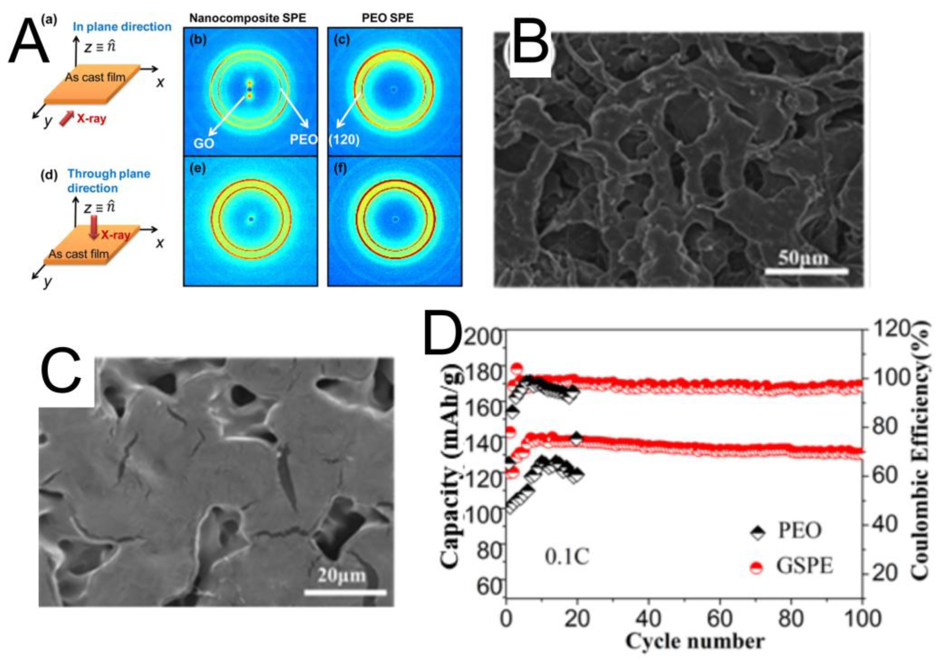 Nanomaterials 12 02310 g003