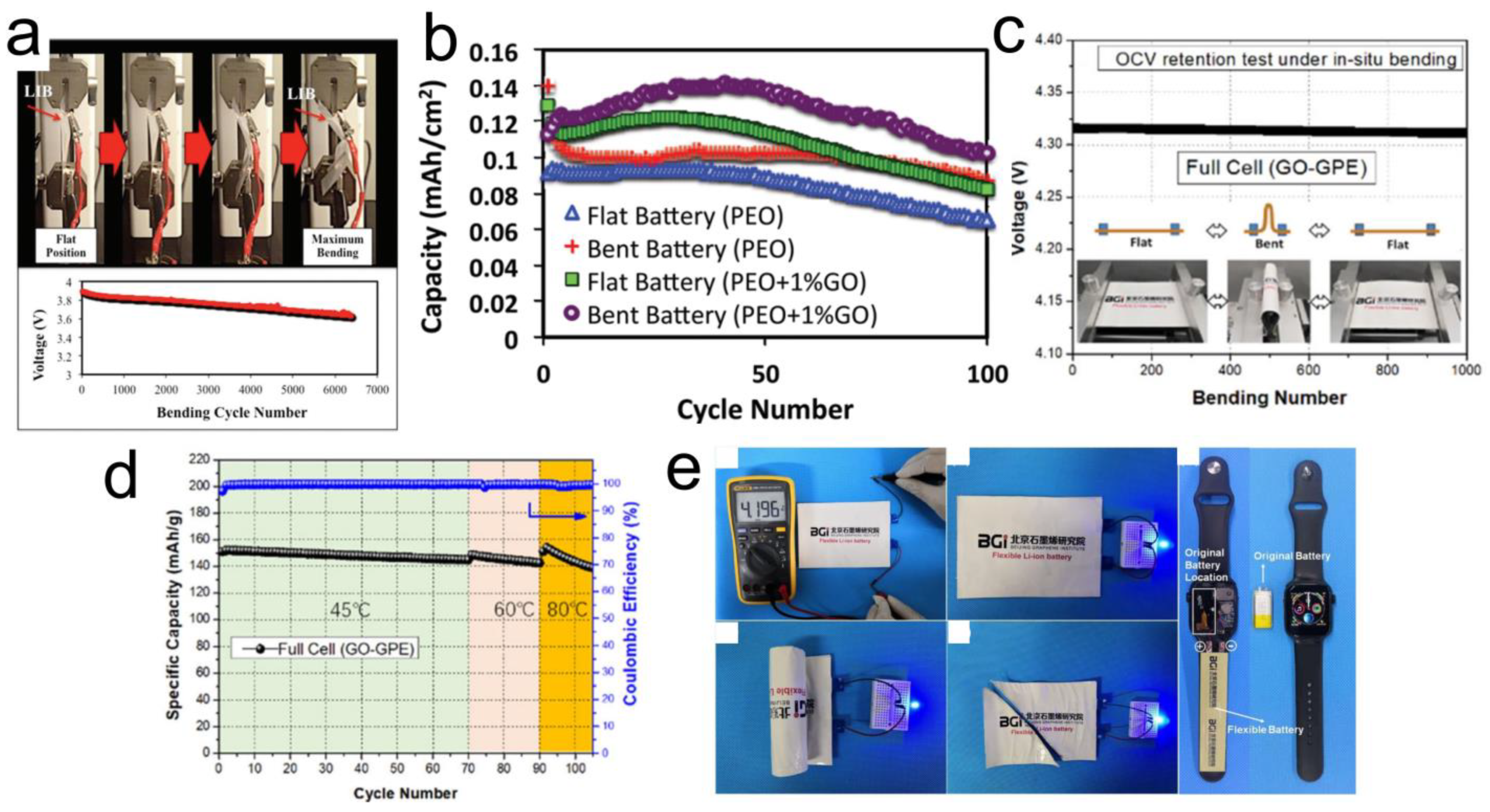 Nanomaterials 12 02310 g004
