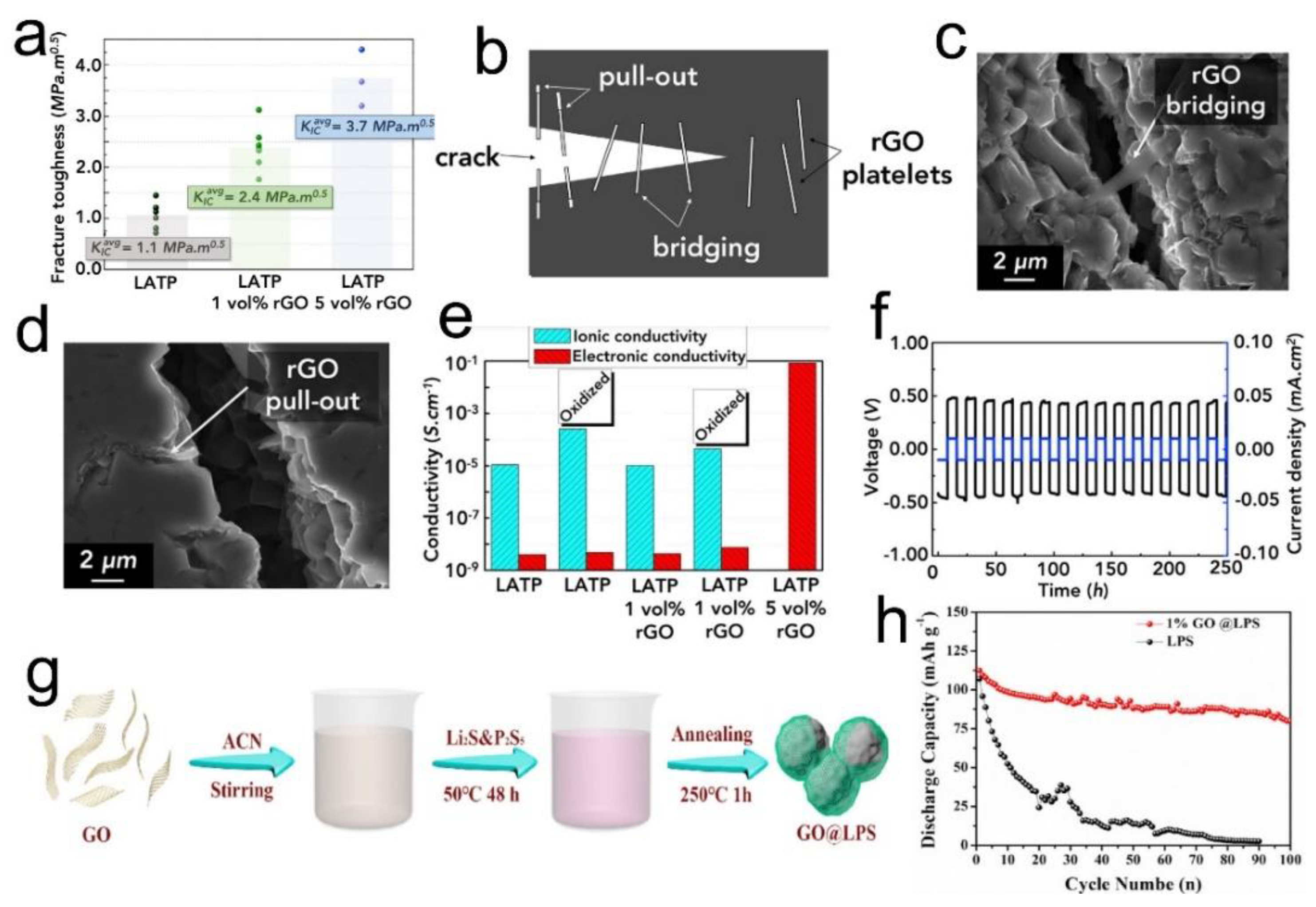 Nanomaterials 12 02310 g005