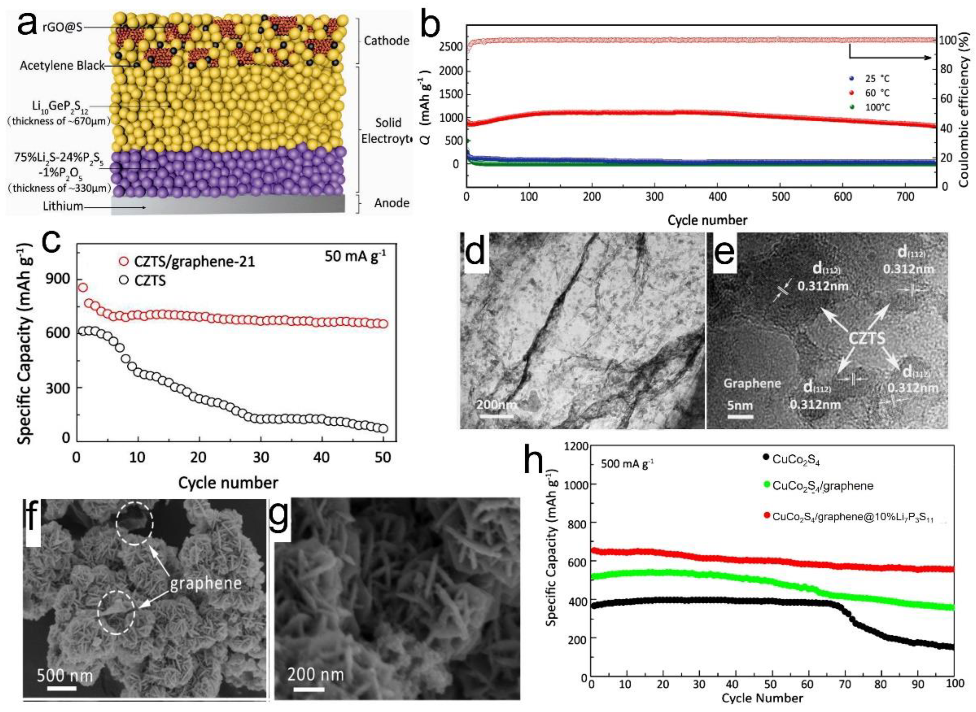 Nanomaterials 12 02310 g006