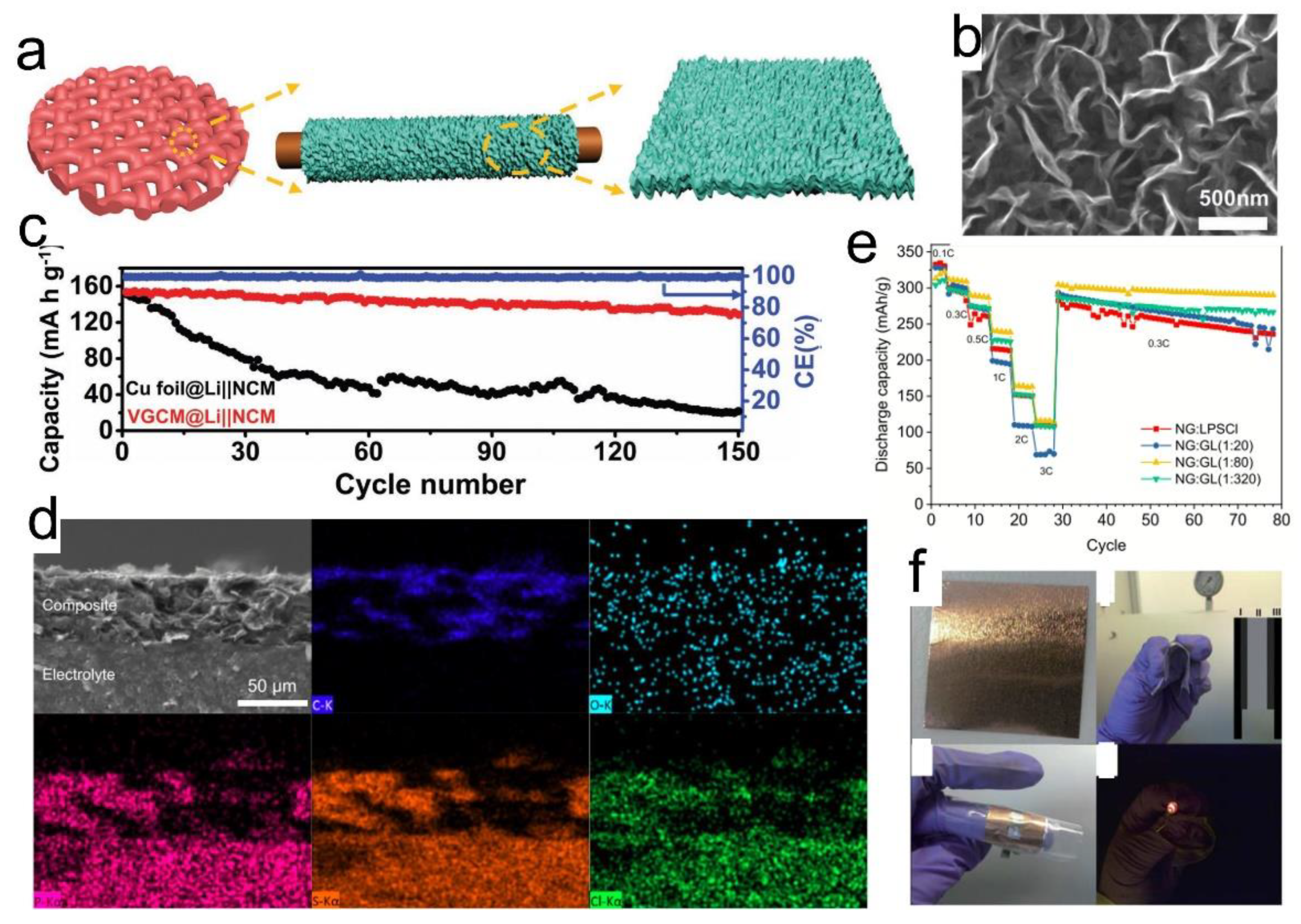 Nanomaterials 12 02310 g007