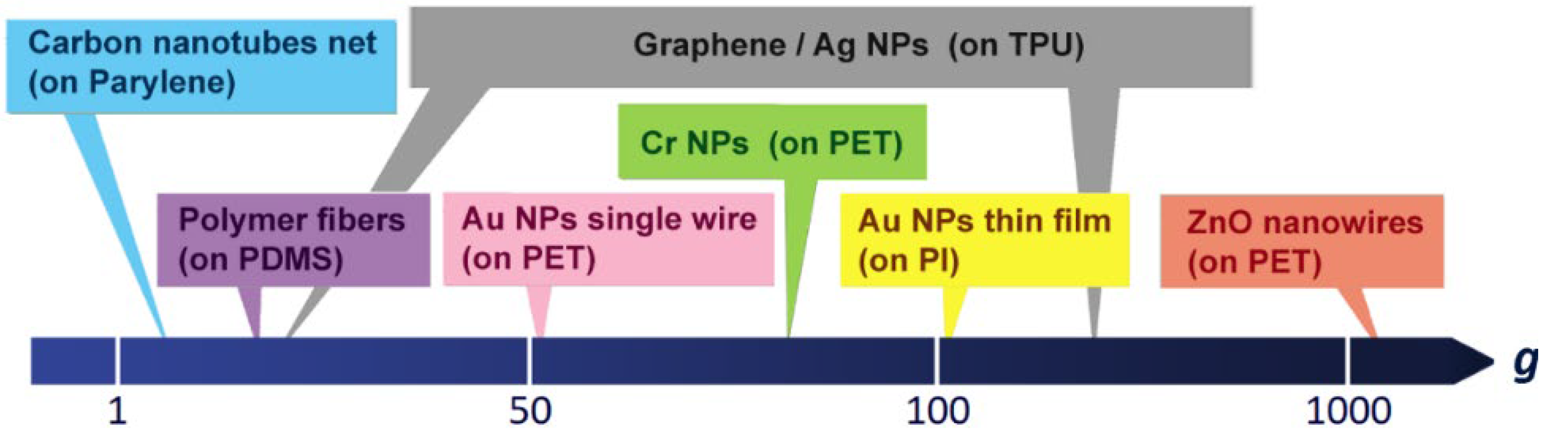 Nanomaterials 12 02312 g001 Nanomaterials 12 02312 g001