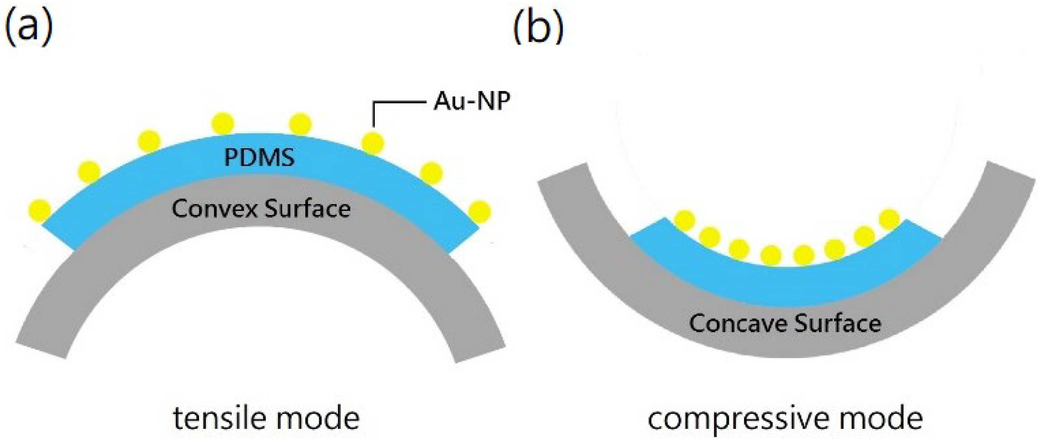 Nanomaterials 12 02312 g003 Nanomaterials 12 02312 g003