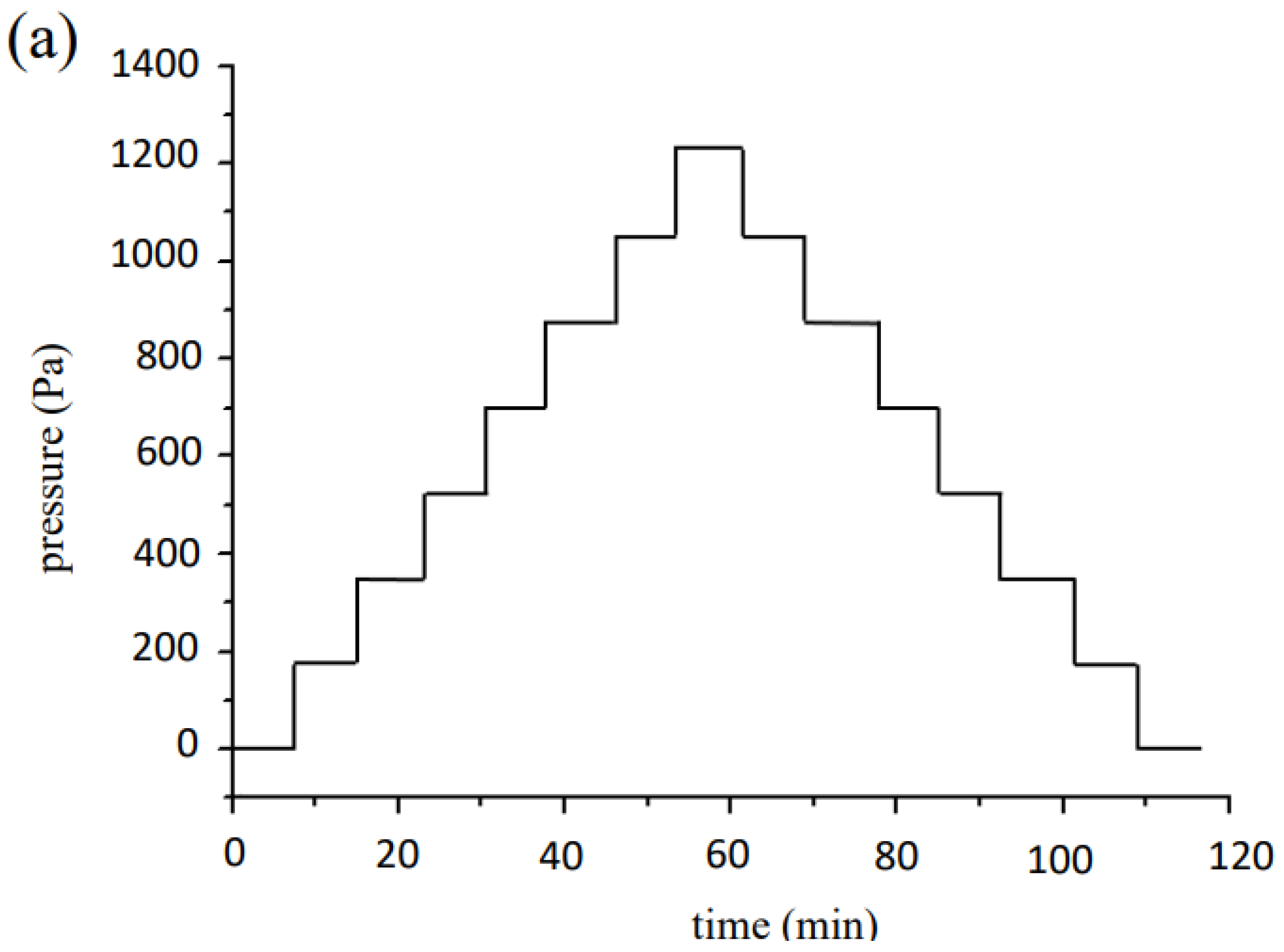 Nanomaterials 12 02312 g004a Nanomaterials 12 02312 g004a