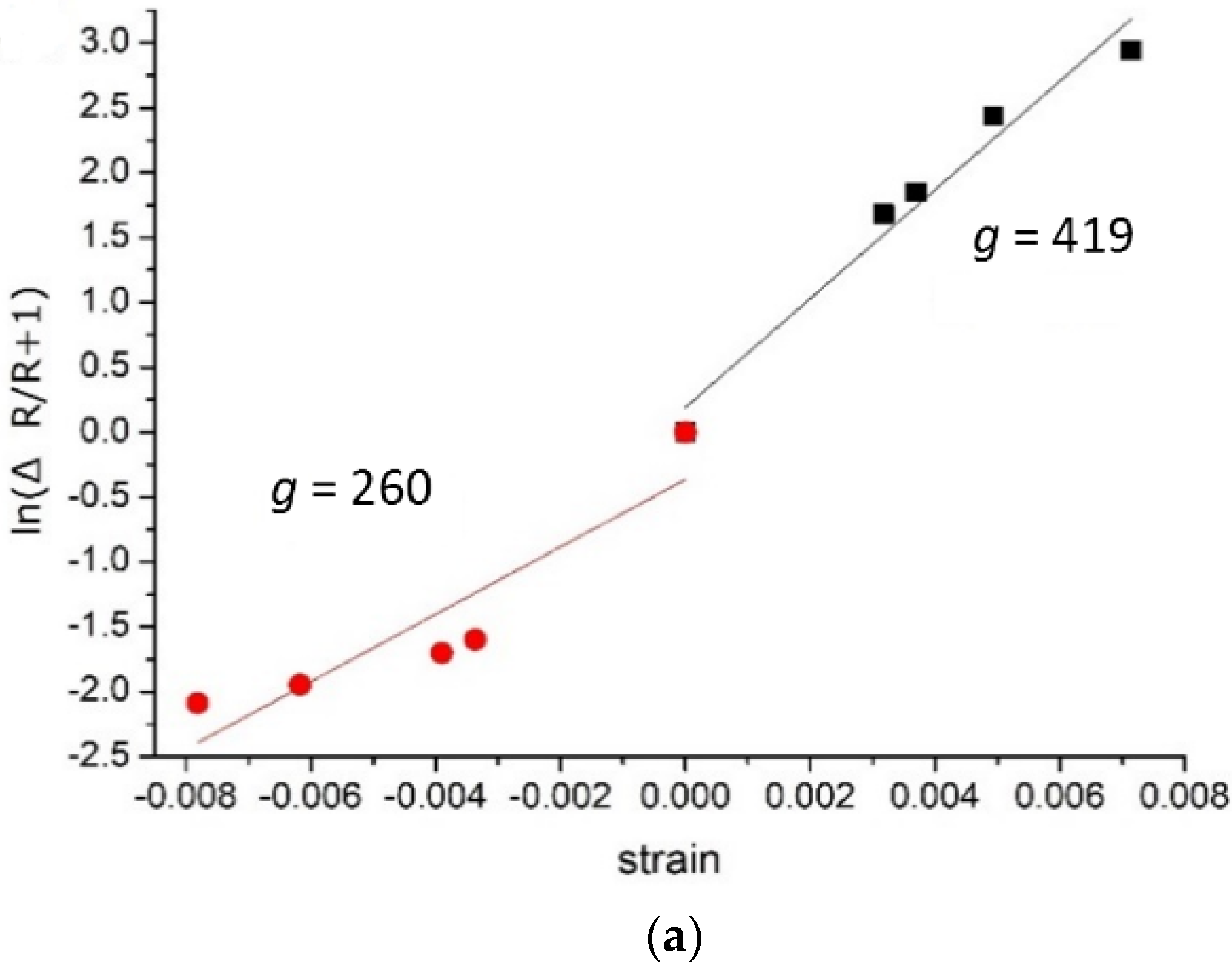 Nanomaterials 12 02312 g008a Nanomaterials 12 02312 g008a