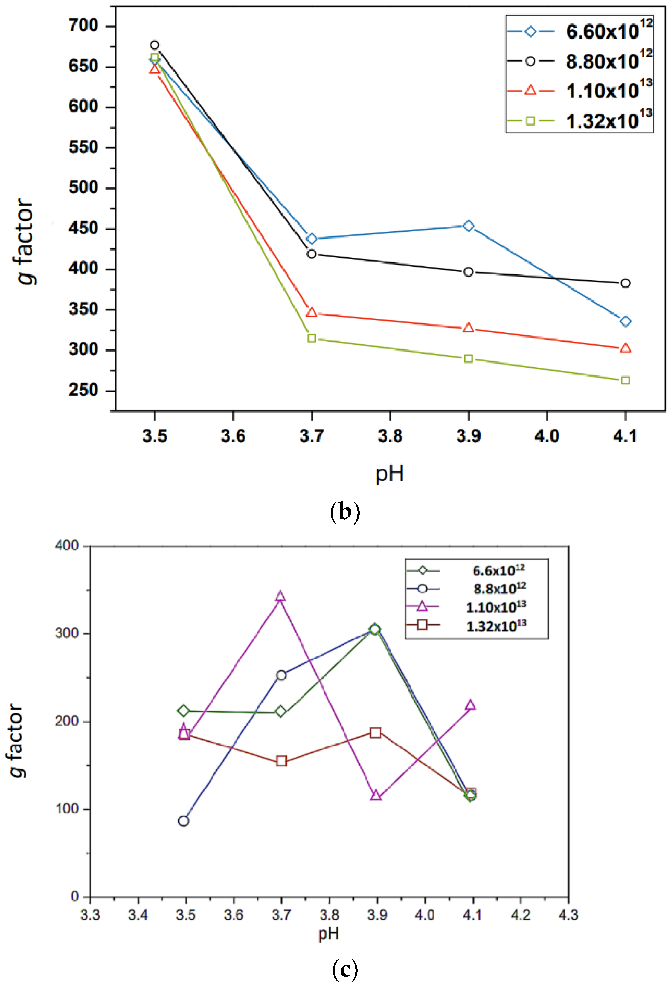 Nanomaterials 12 02312 g008b Nanomaterials 12 02312 g008b
