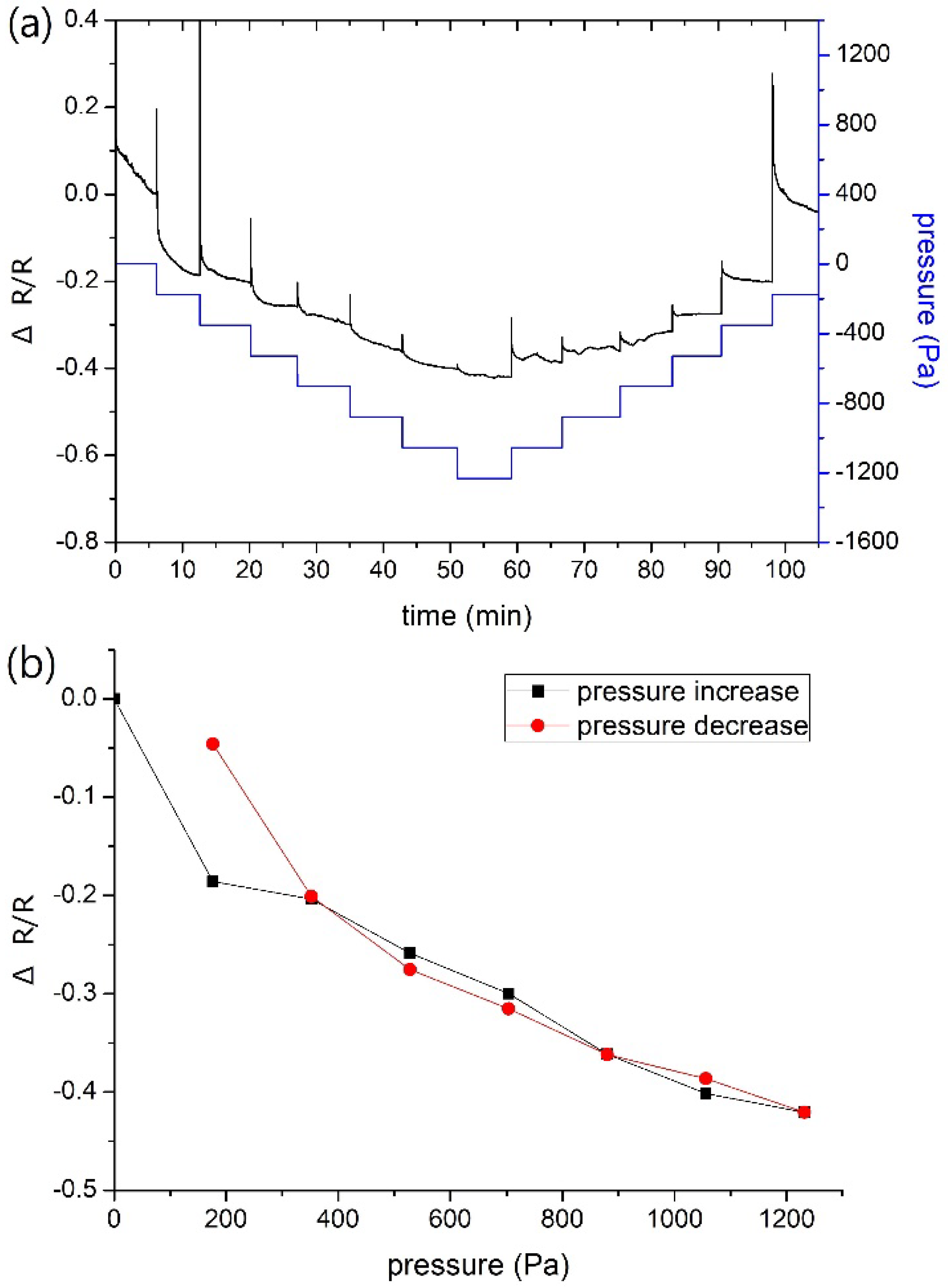 Nanomaterials 12 02312 g009 Nanomaterials 12 02312 g009
