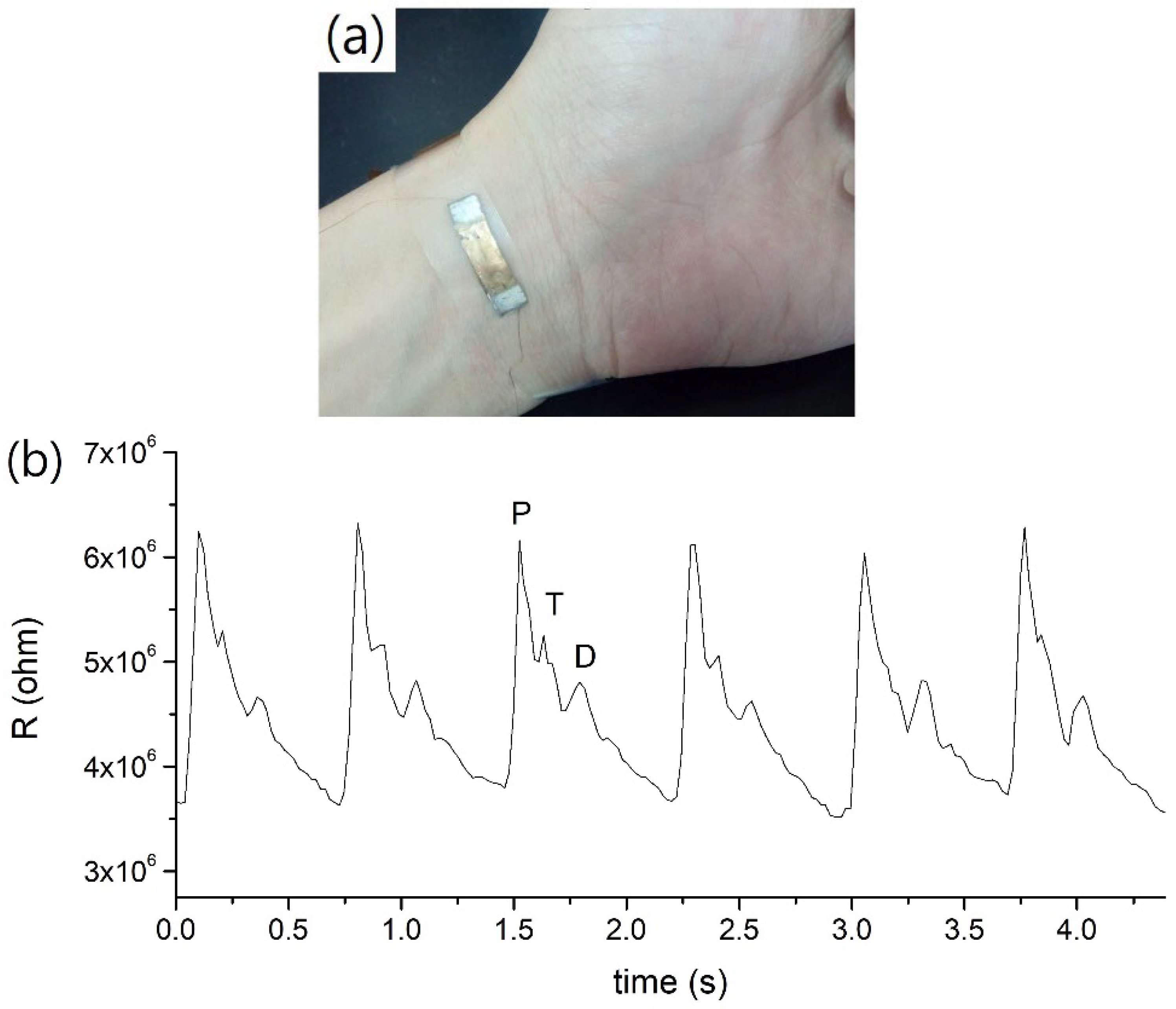 Nanomaterials 12 02312 g010 Nanomaterials 12 02312 g010