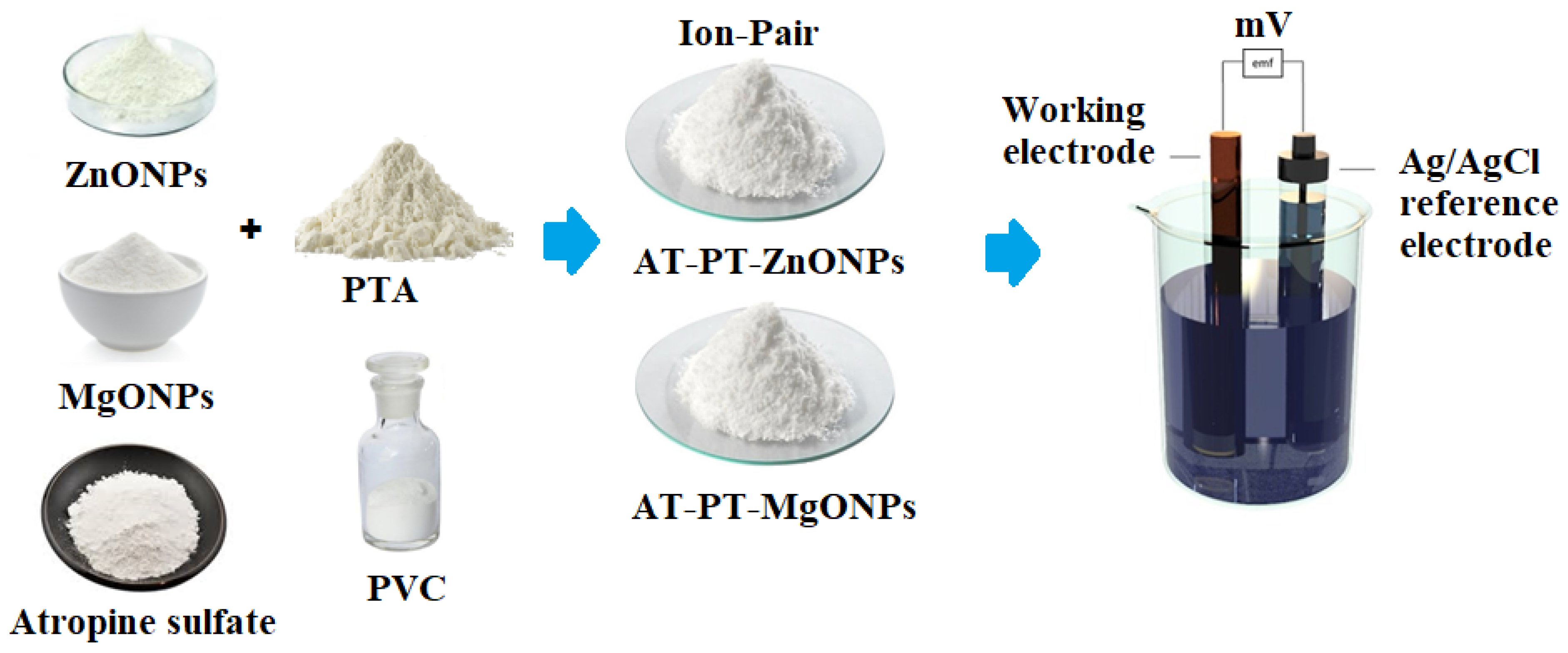 Nanomaterials 12 02313 g002 Nanomaterials 12 02313 g002