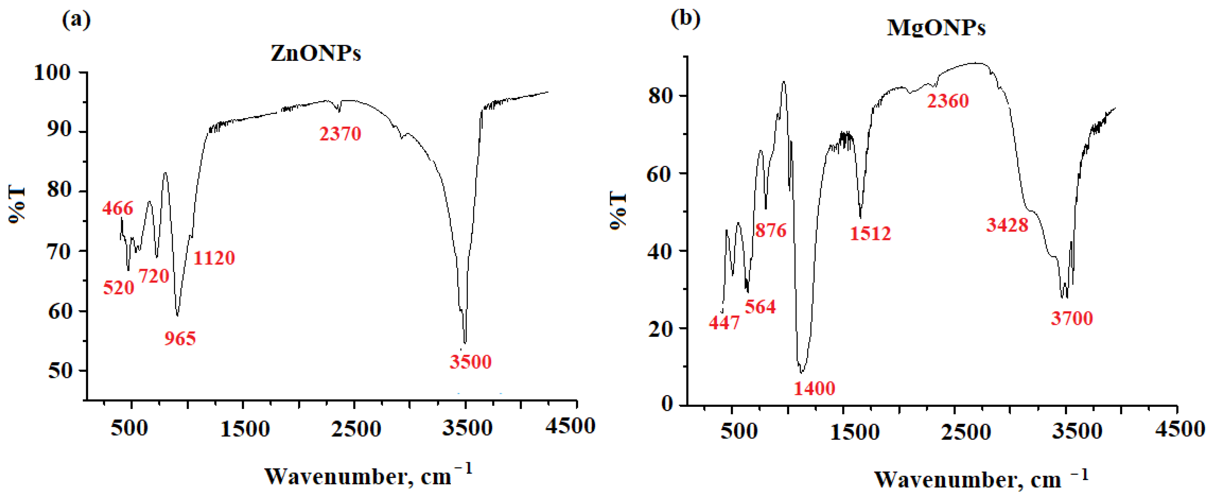 Nanomaterials 12 02313 g004 Nanomaterials 12 02313 g004
