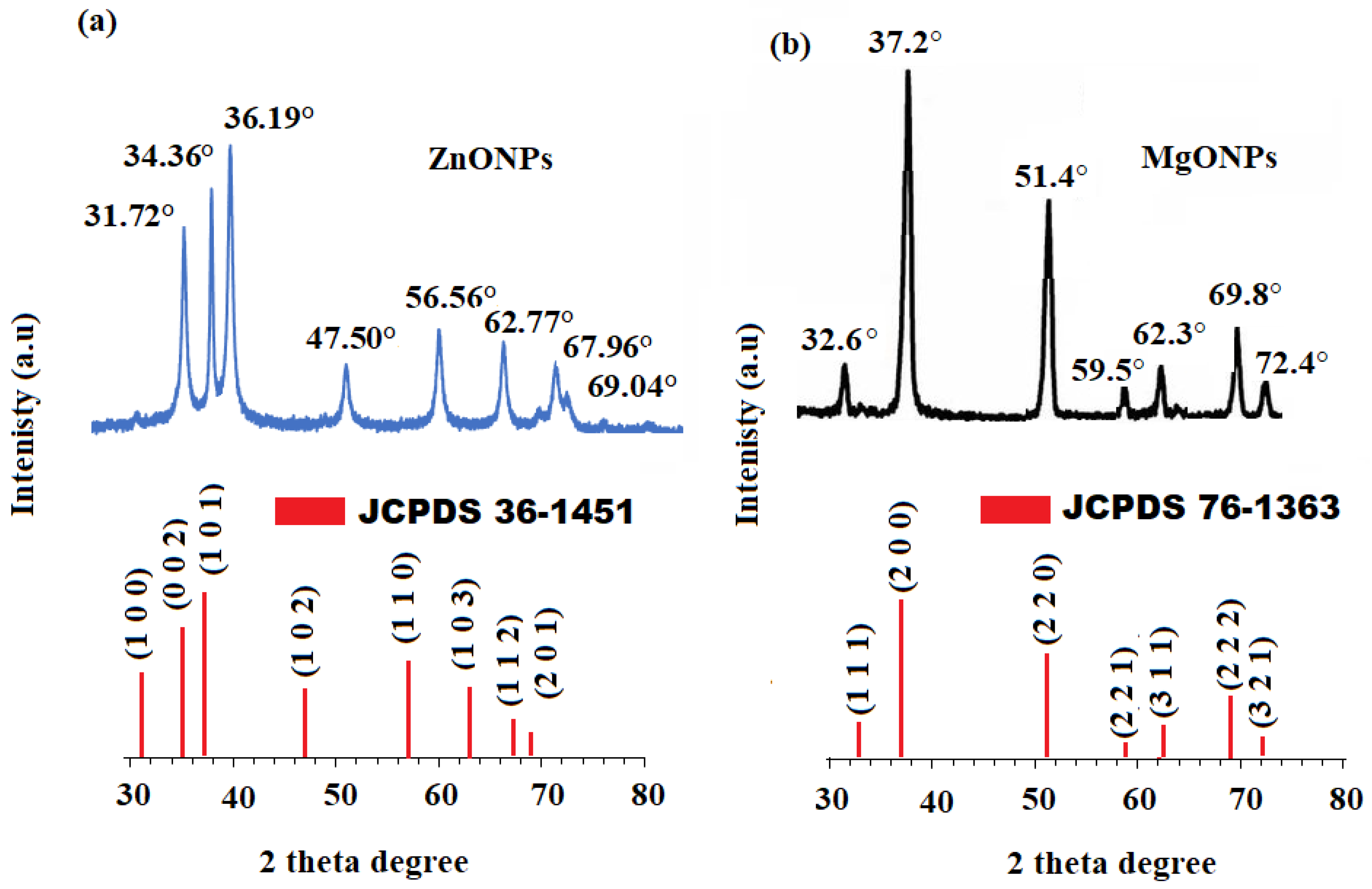 Nanomaterials 12 02313 g005 Nanomaterials 12 02313 g005