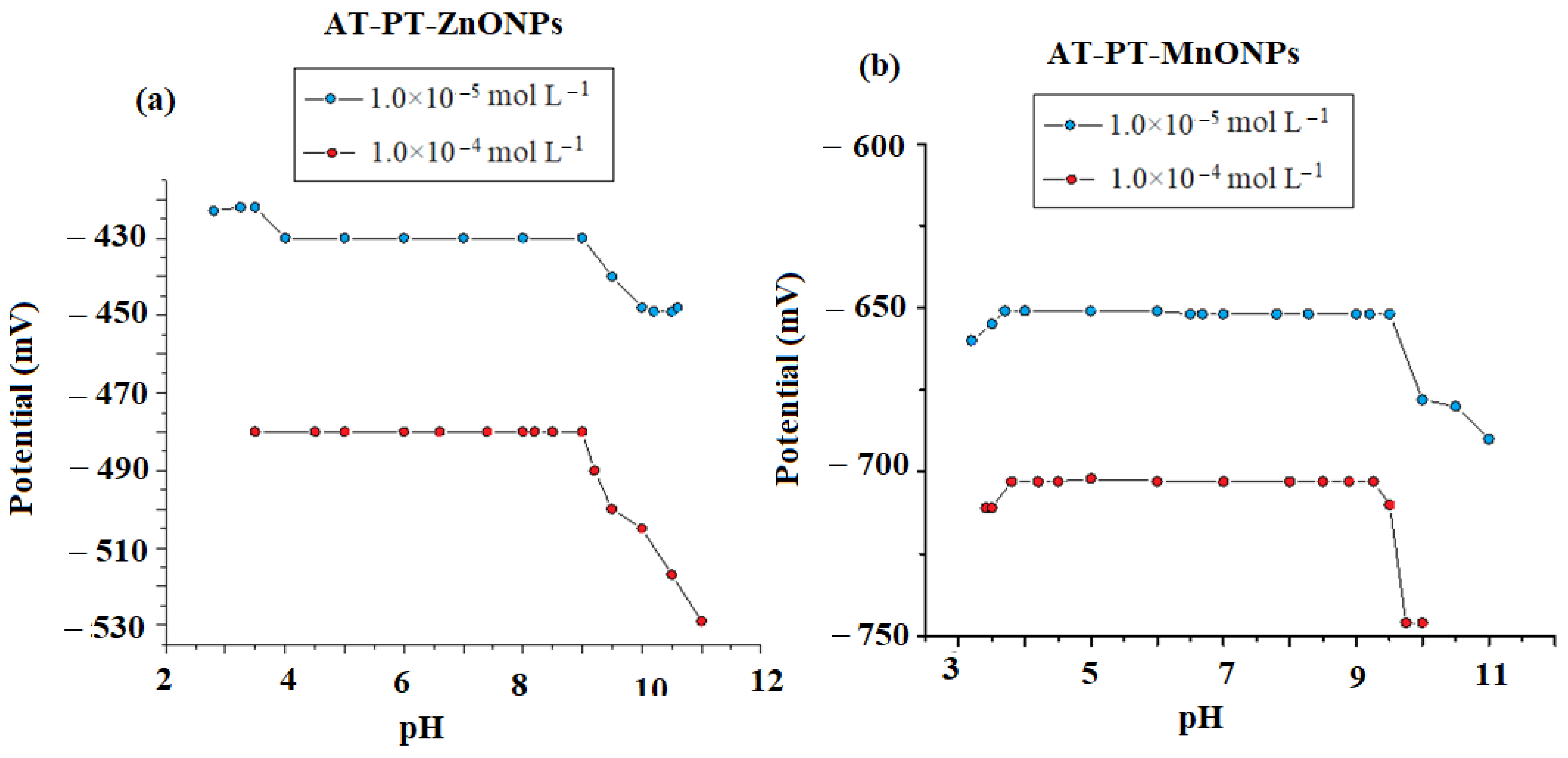 Nanomaterials 12 02313 g008 Nanomaterials 12 02313 g008