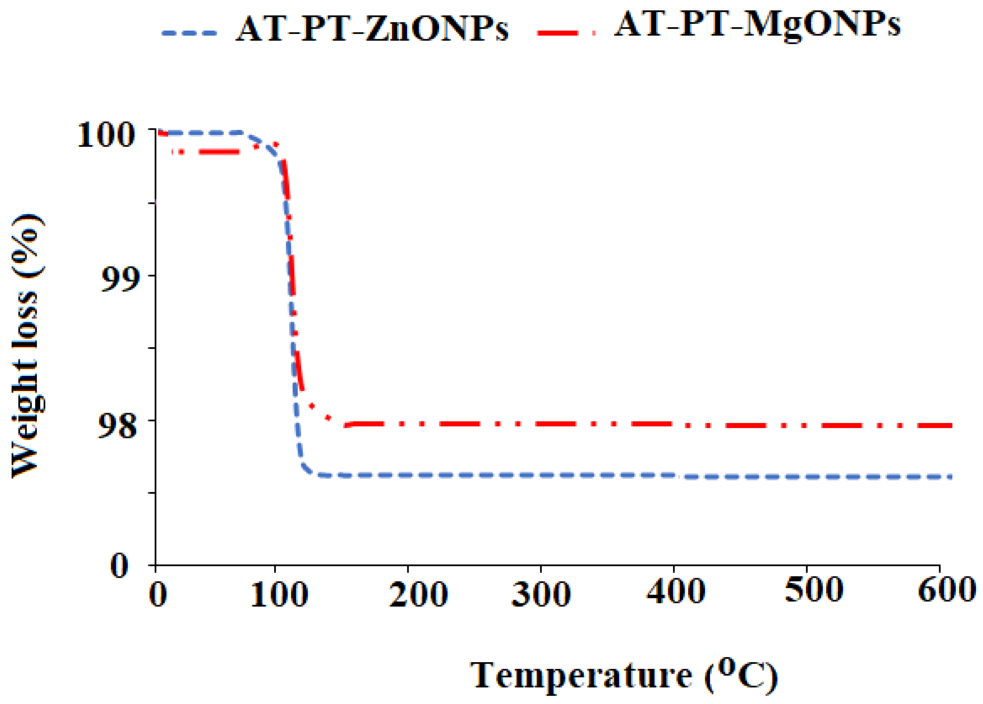 Nanomaterials 12 02313 g009 Nanomaterials 12 02313 g009