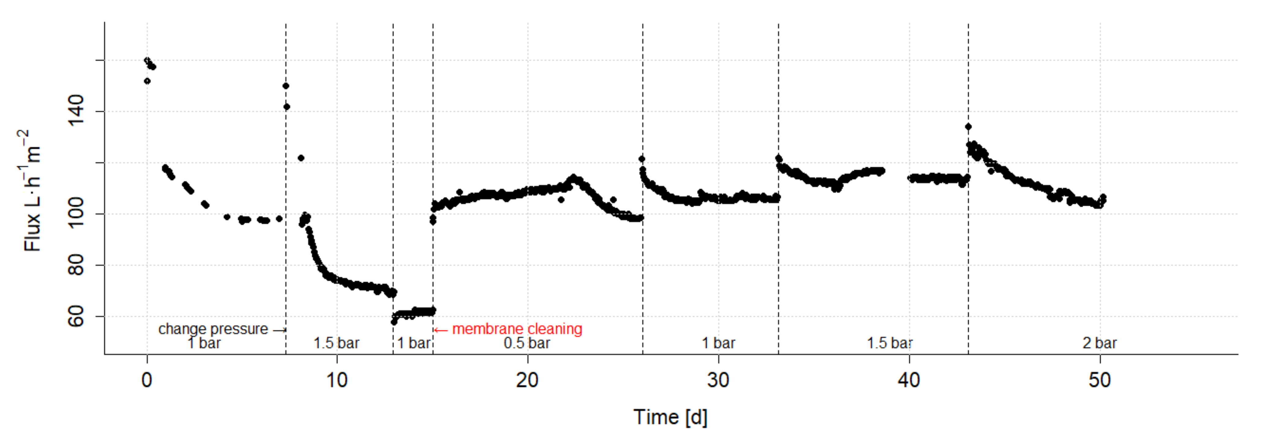 Nanomaterials 12 02314 g006