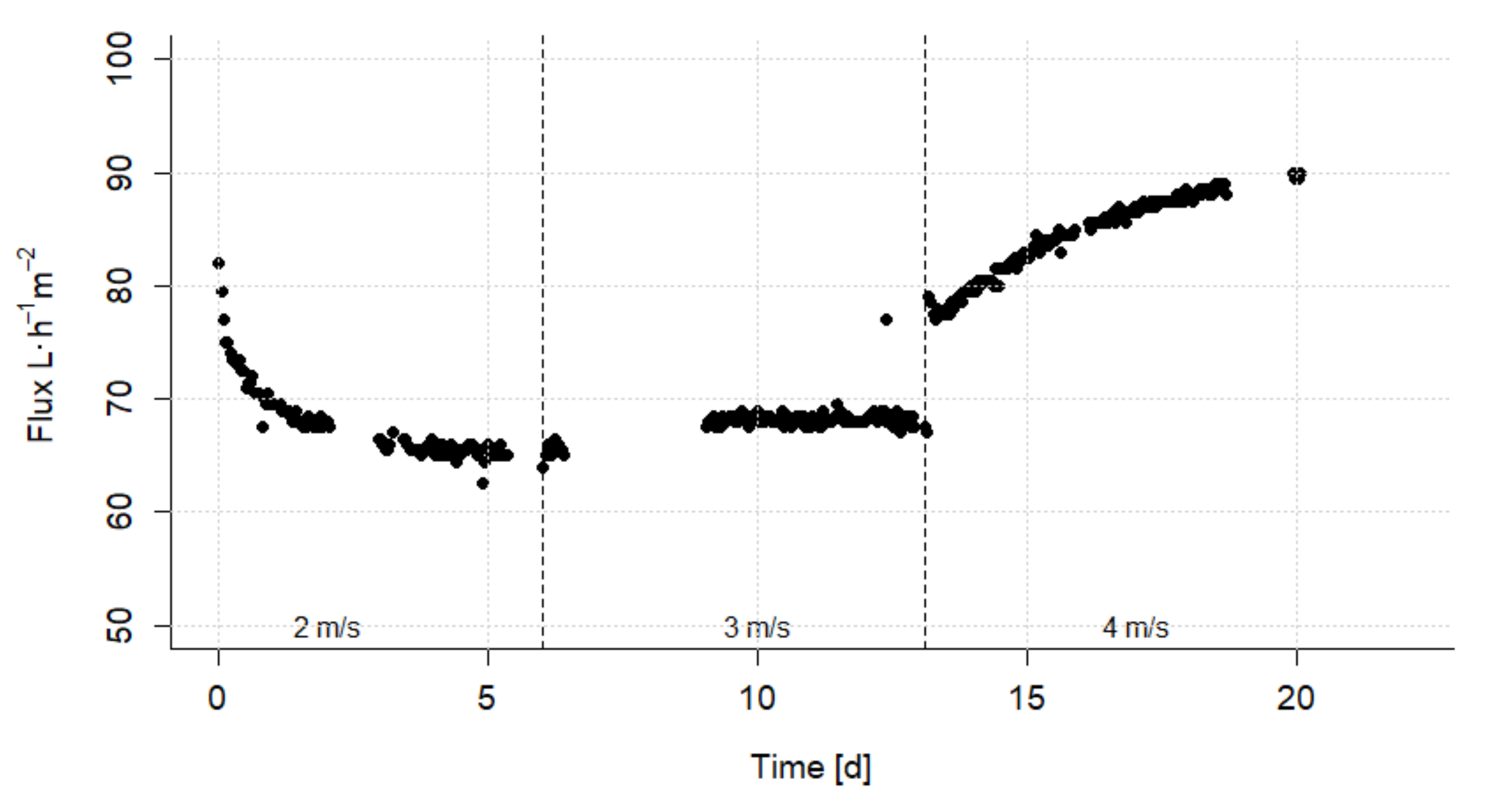 Nanomaterials 12 02314 g007