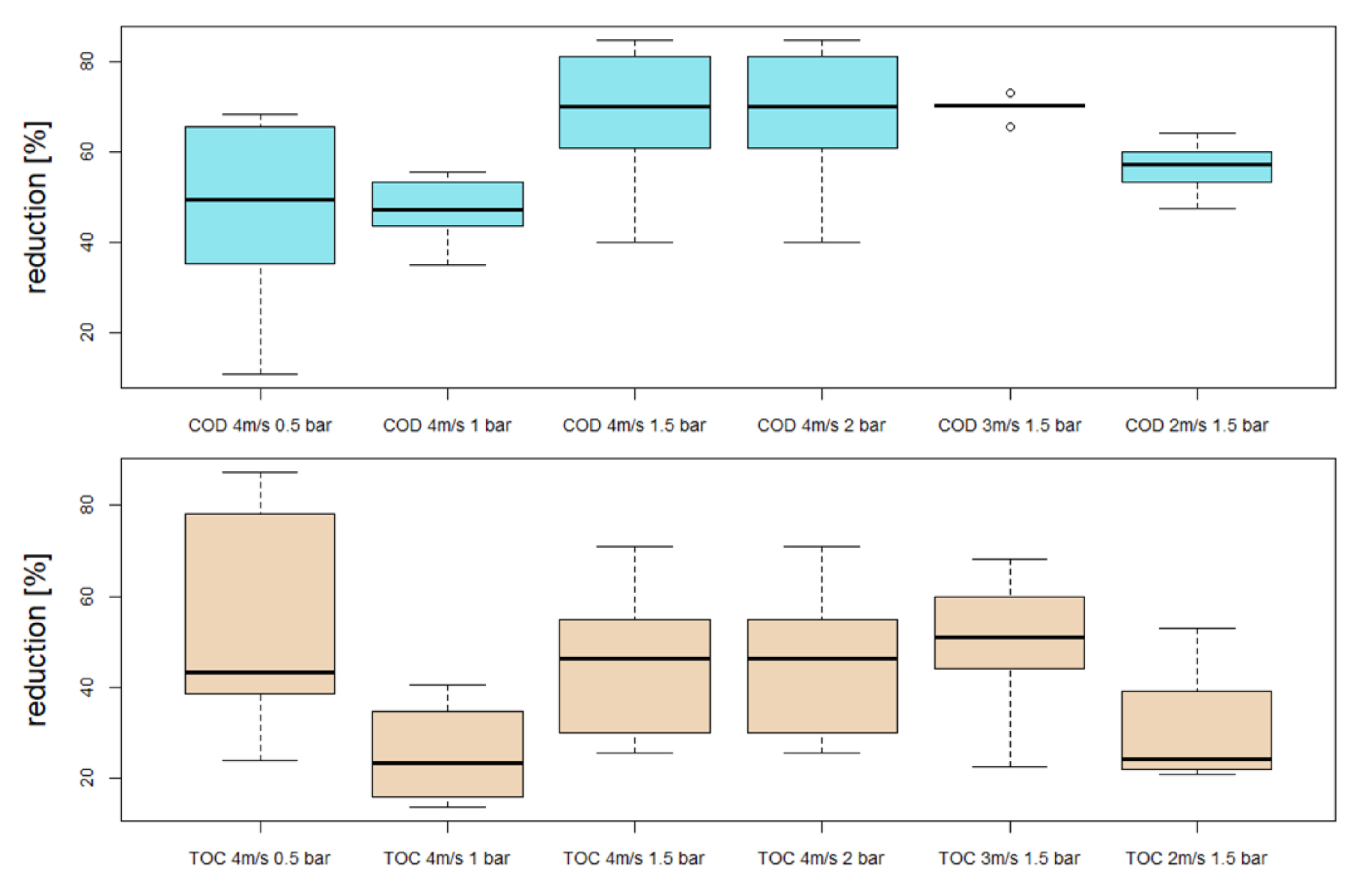 Nanomaterials 12 02314 g008