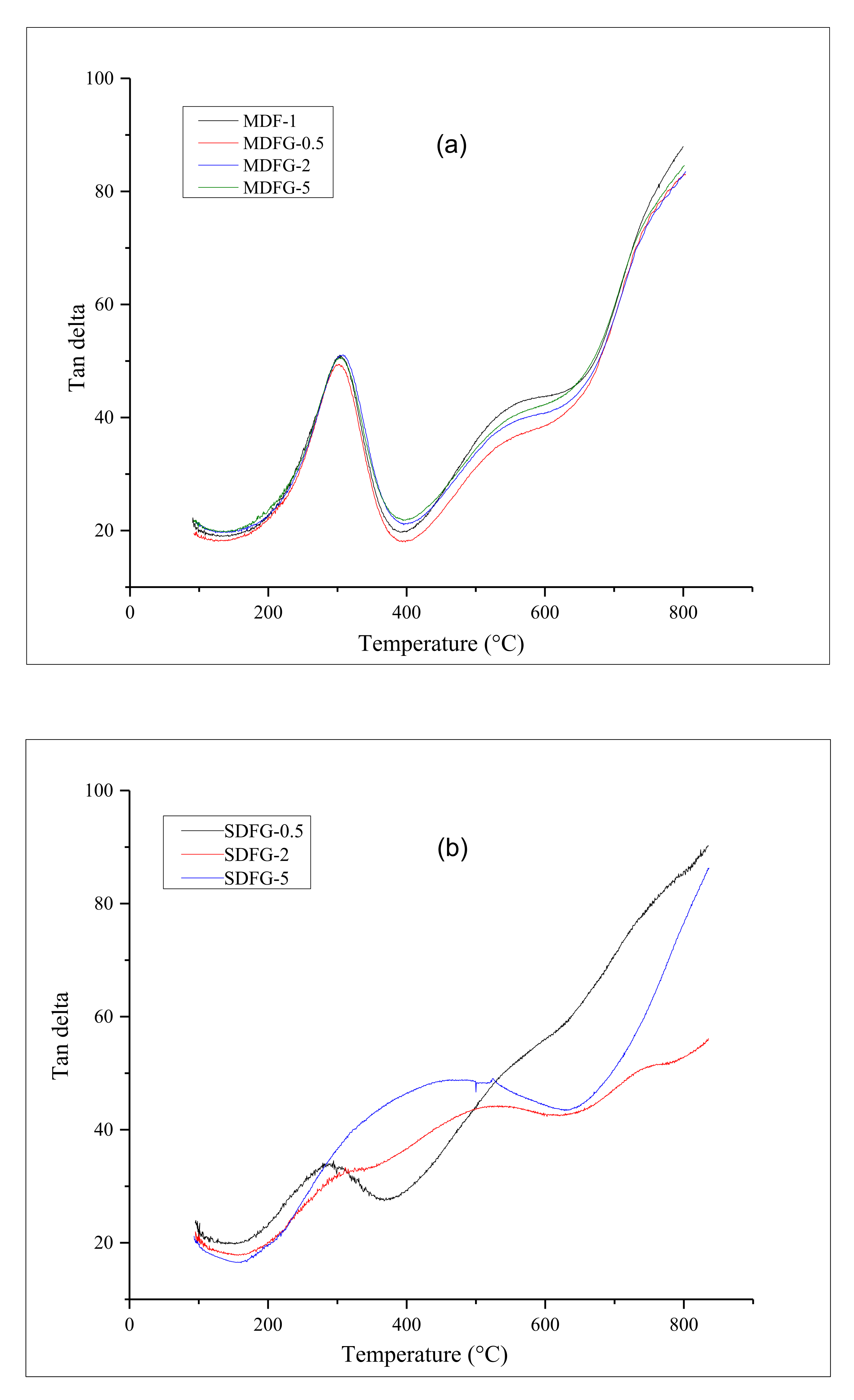 Nanomaterials 12 02315 g005
