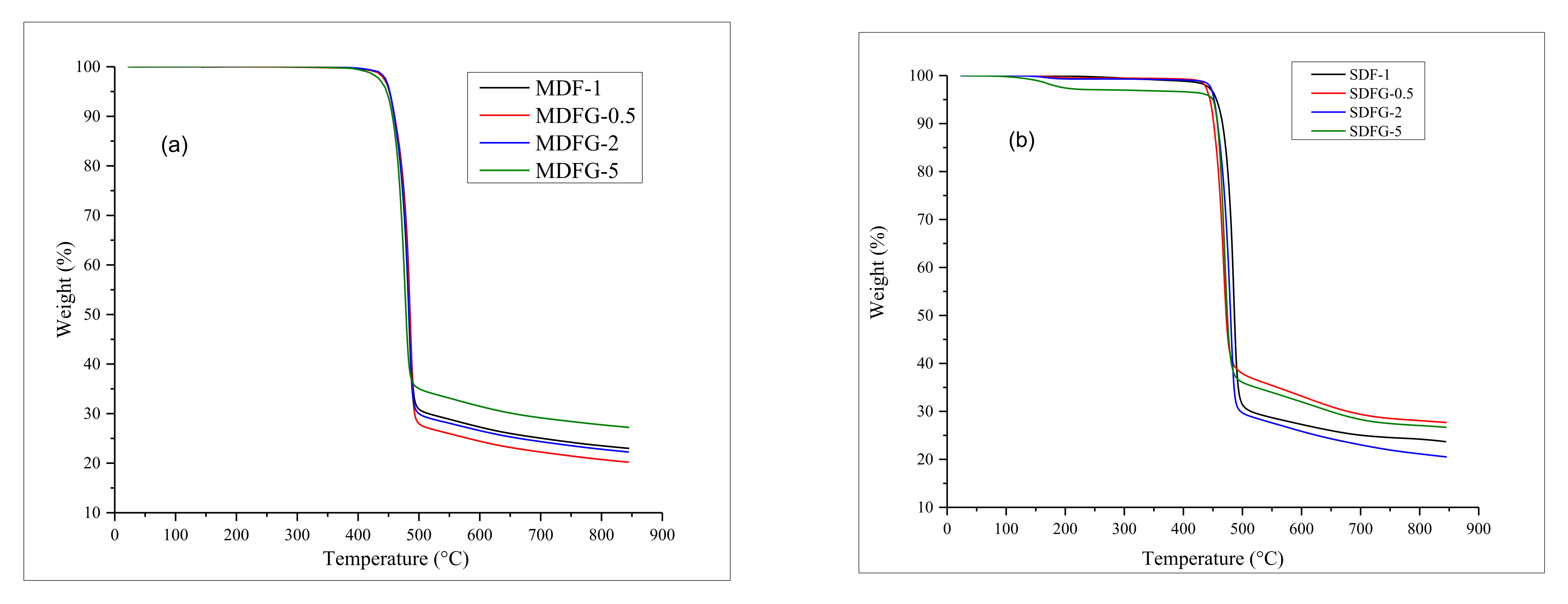 Nanomaterials 12 02315 g007